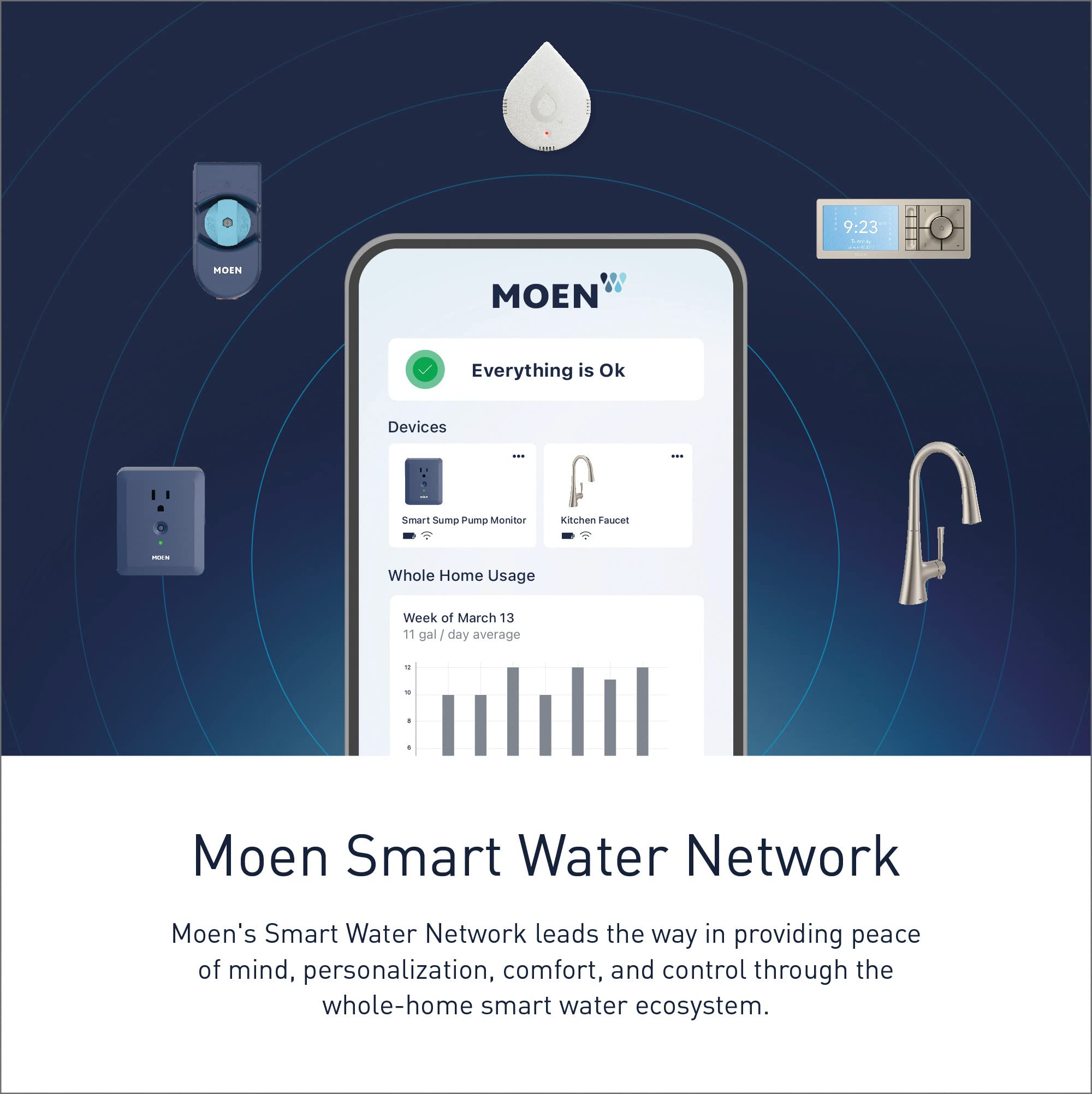 Moen 7565Evbls Align Smart Touchless Pull Down Sprayer Kitchen Faucet With Voice Control And Power Boost, Spot Resist Black Stai