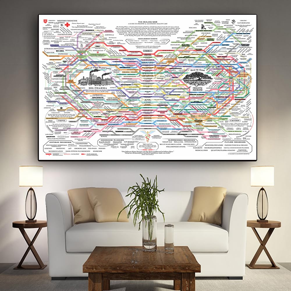 Renyqatt The Healing Web Poster Traditional Therapies For Health Issues Printed On Posters Wall Art Home Decoration 30X45Cm Unfr