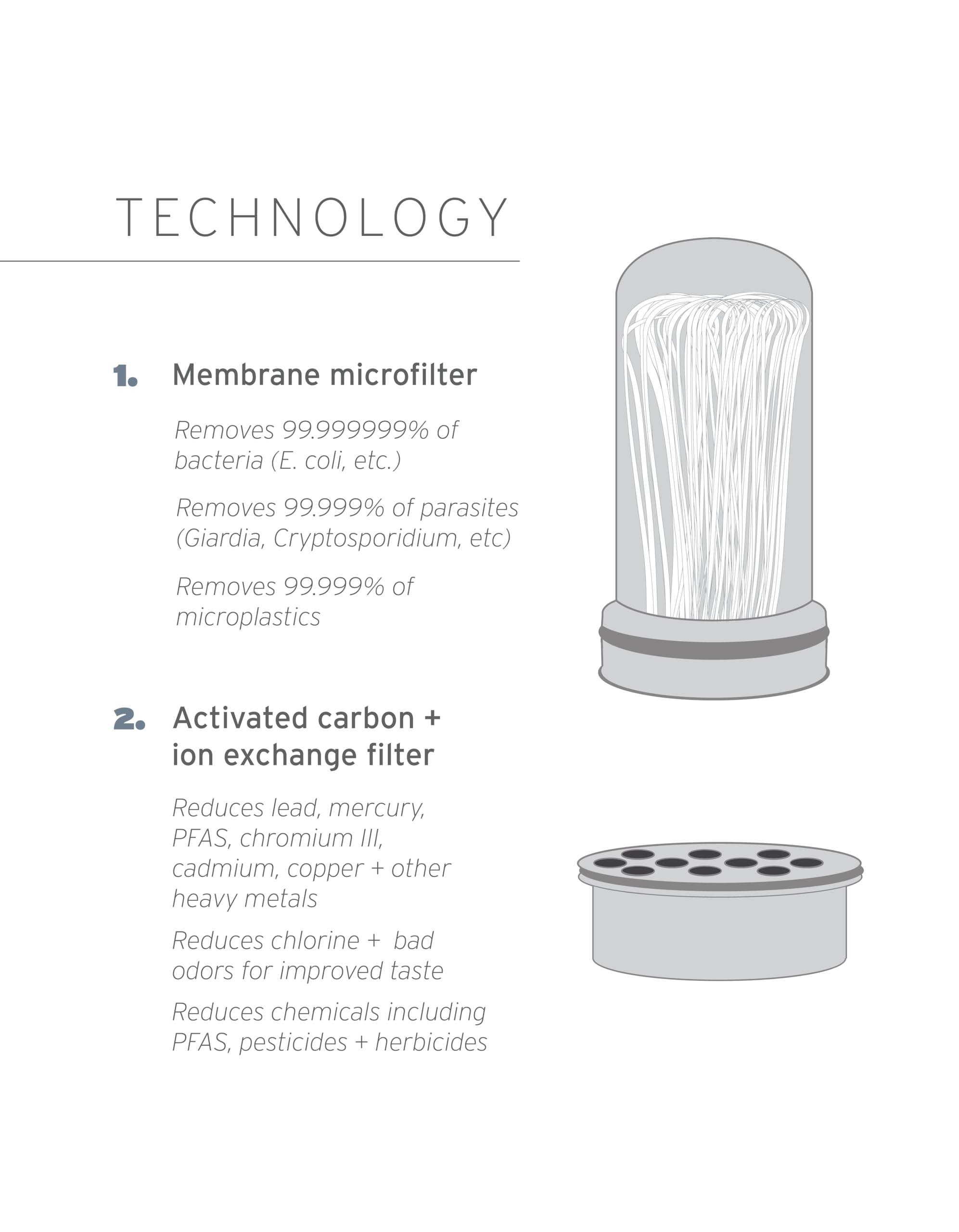 LifeStraw Home Replacement Membrane Microfilter - White, LS-MFRP-W, Filters Bacteria, Parasites, Microplastics & 30+ Contaminants