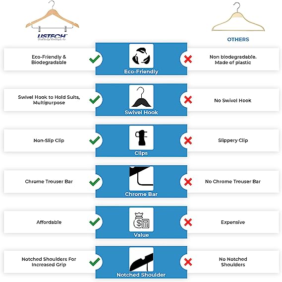 Wood-Look Standard Shaped Hangers with Clips