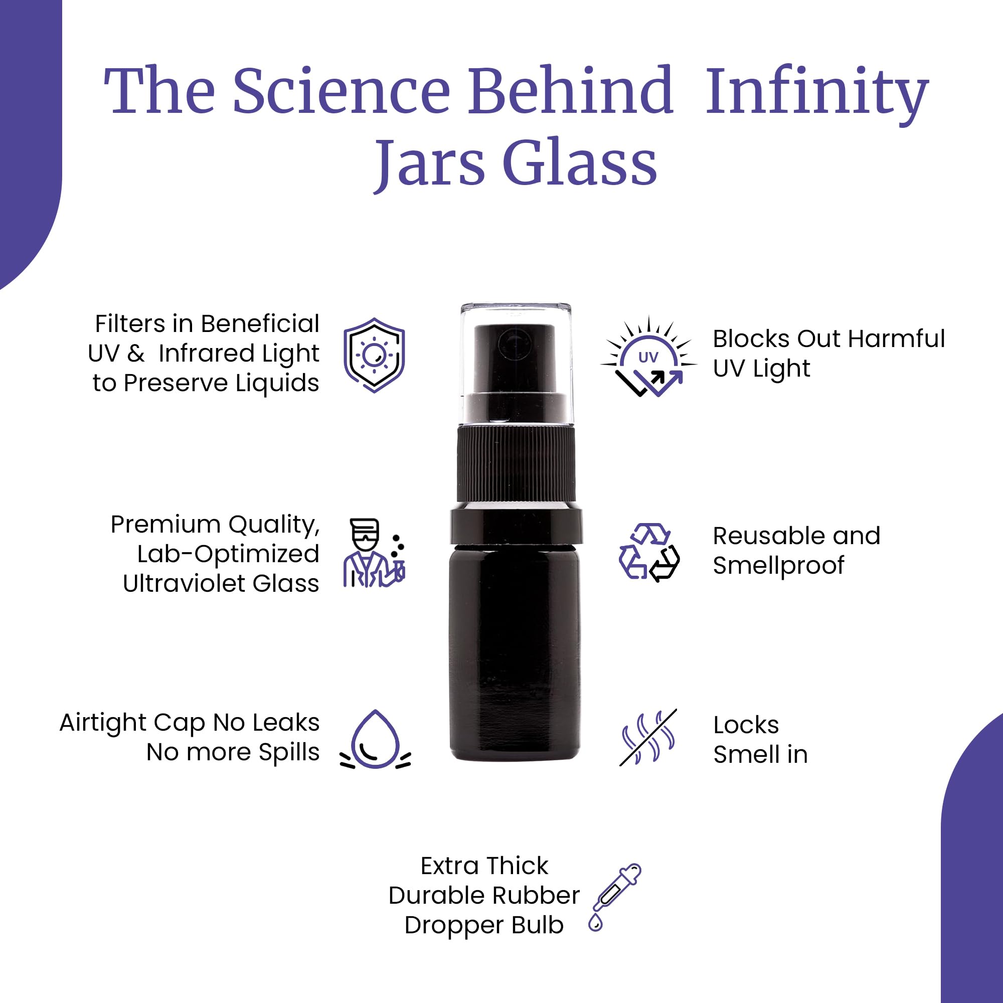 Infinity Jars 30 Ml (1 Fl Oz) Black Ultraviolet Glass Fine Mist Spray Bottle Cleaning Products Refillable Containers Homemade Pe