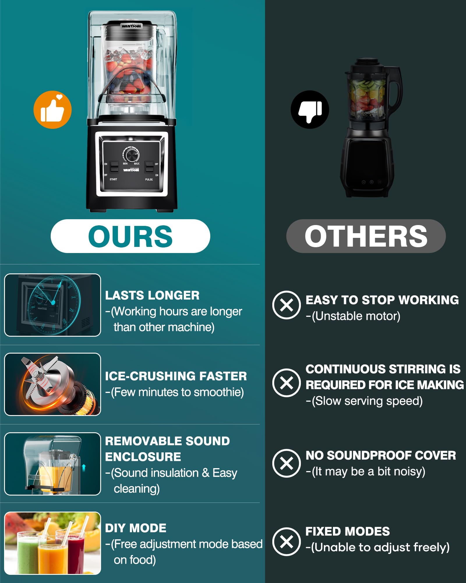 Wantjoin Professional Grade Blender - Soundproof & Quiet Commercial Blenders, Removable Shield, 2000W Watte, 67 Oz Capacity - Pe