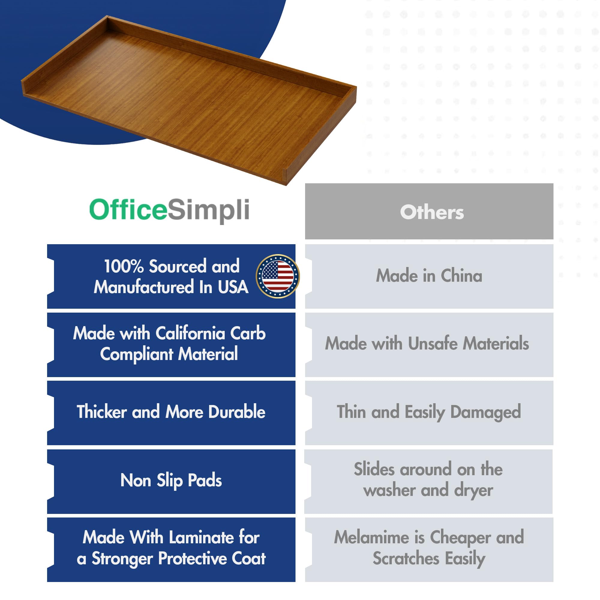 OfficeSimpli Washer Dryer Countertop, Black, 27.5" x 54", Non-Slip Pads, Made in USA