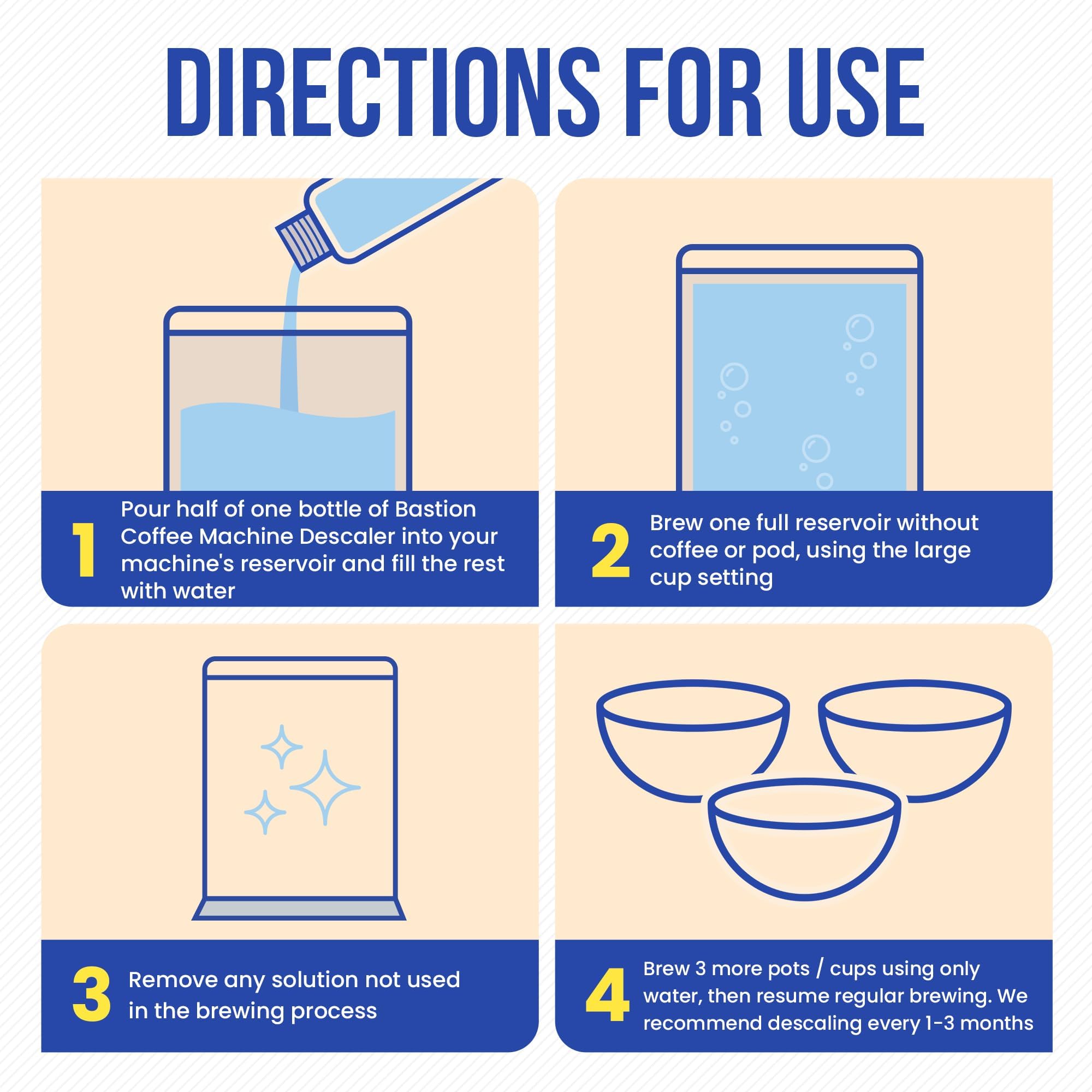 Bastion Coffee Machine Descaler & Cleaner - 4 Uses. (2 Bottles) Universal Descaling Solution Compatible With Keurig, Nespresso,