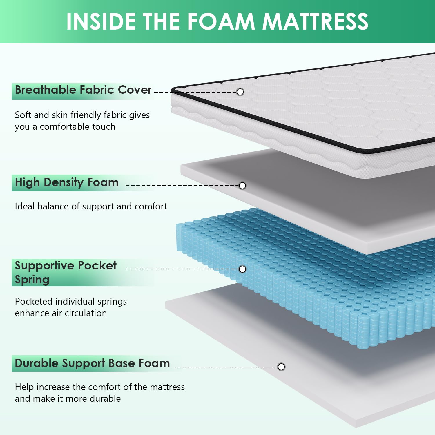 Paylesshere 6 Inch Hybrid Mattress With Innerspring And Foam/Fiberglass Free/Medium Firm Spring Mattress/Full Size Mattress In A