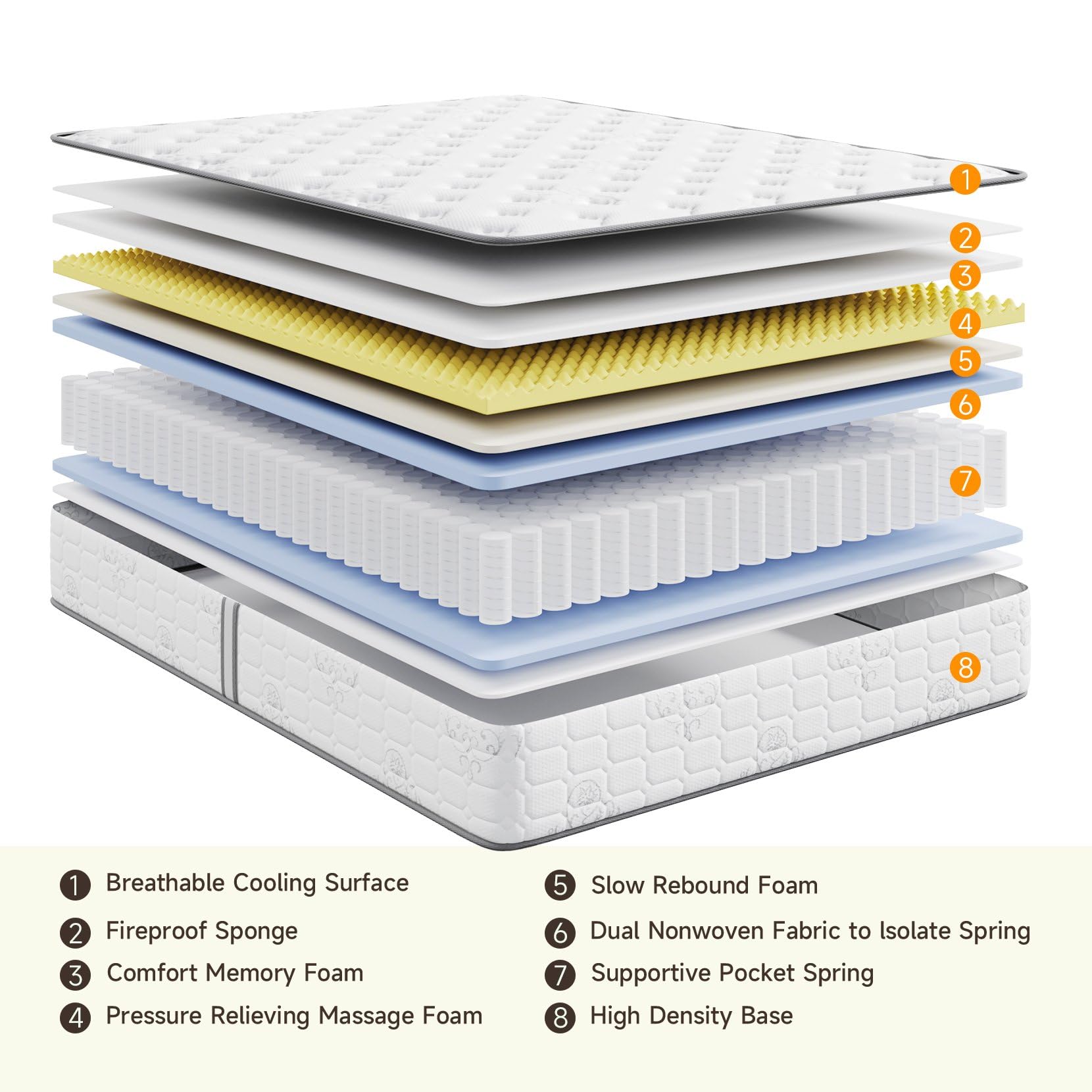 Vesgantti Queen Mattress, 10 Inch Innerspring Multilayer Hybrid Queen Size Mattress, Ergonomic Design With Breathable Foam And P