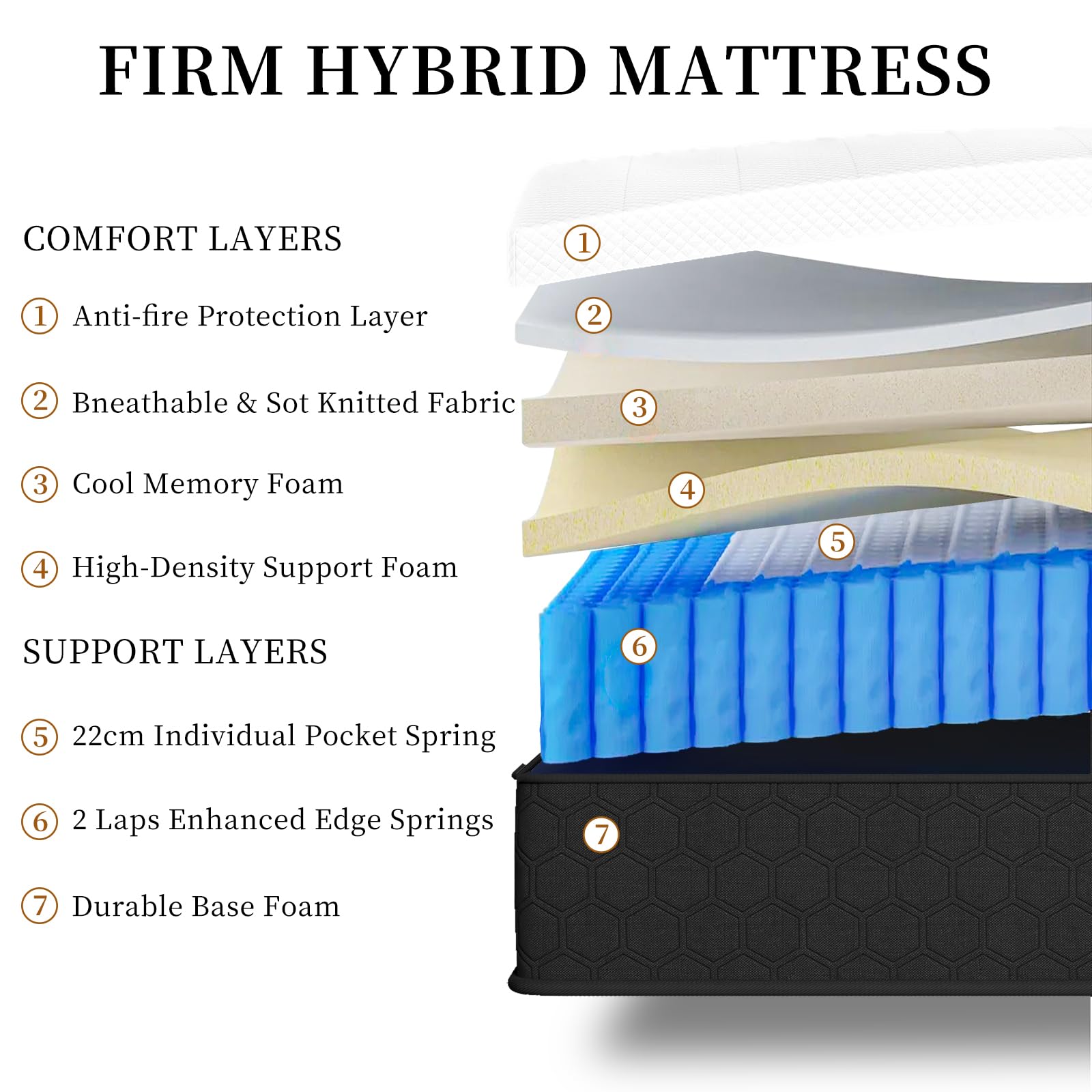 Jeekea Full Size Mattress, 10 Inch Innerspring Hybrid Mattress In A Box With Memory Foam For Back Pain Relief, Medium Firm Mattr
