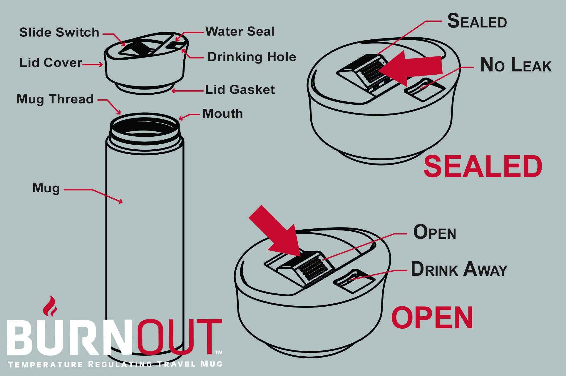 Slide Seal Lid For Burnout Temperature Regulating Insulated Travel Mug - Fits 12 Oz. And 16 Oz. Mugs