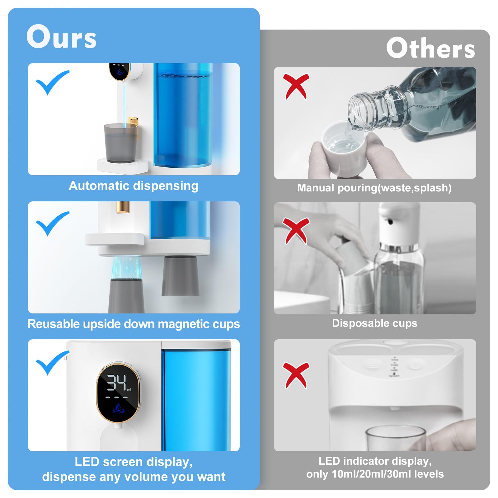 Automatic Mouthwash Dispenser For Bathroom: 20.3Oz Mouth Wash Dispenser With Magnetic Cup Holder, 4 Levels, Wall Mounted, Electr