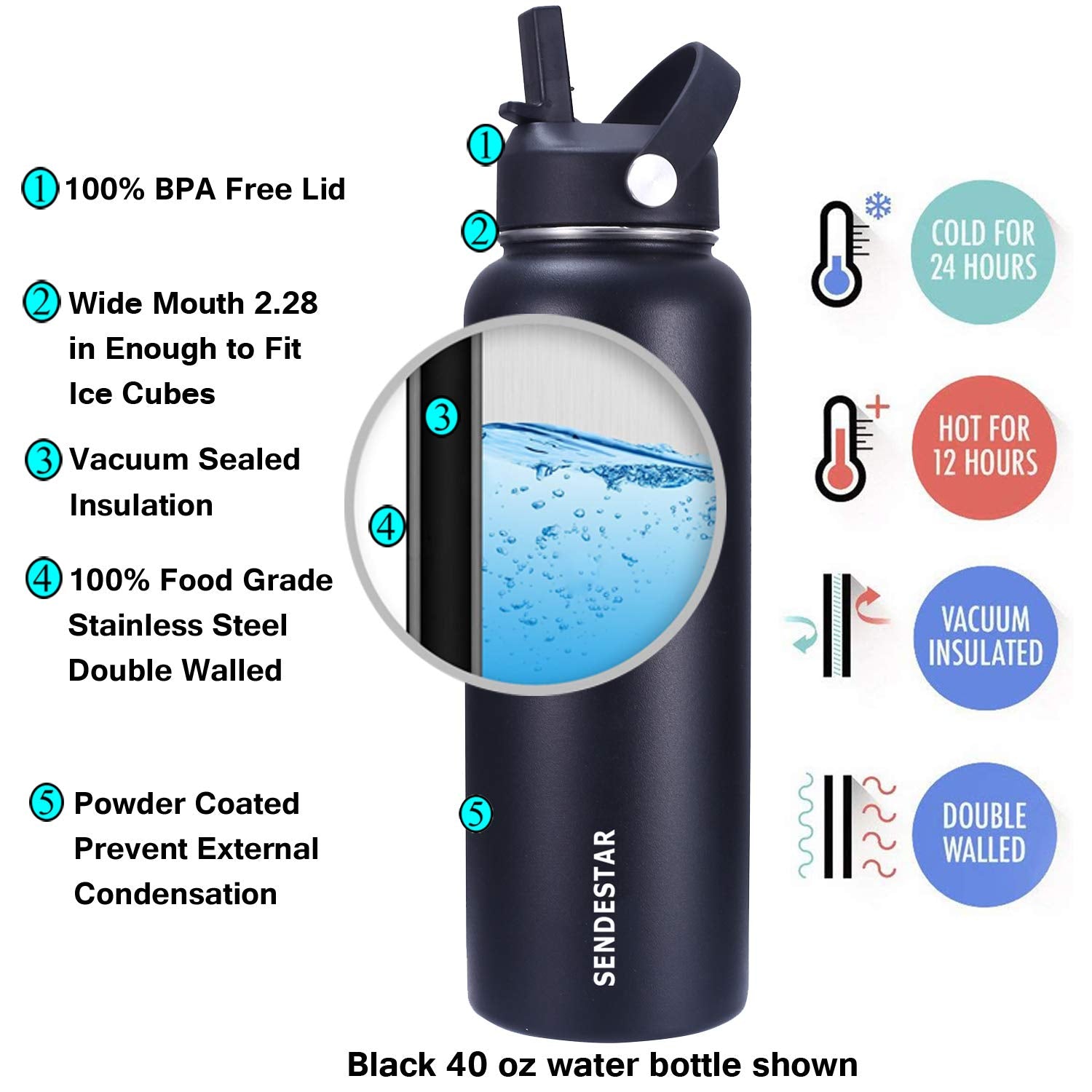 Sendestar Stainless Steel Water Bottle, Insulated Water Bottle 40 Oz With New Straw Lid Or Spout Lid Keeps Liquids Hot Or Cold W
