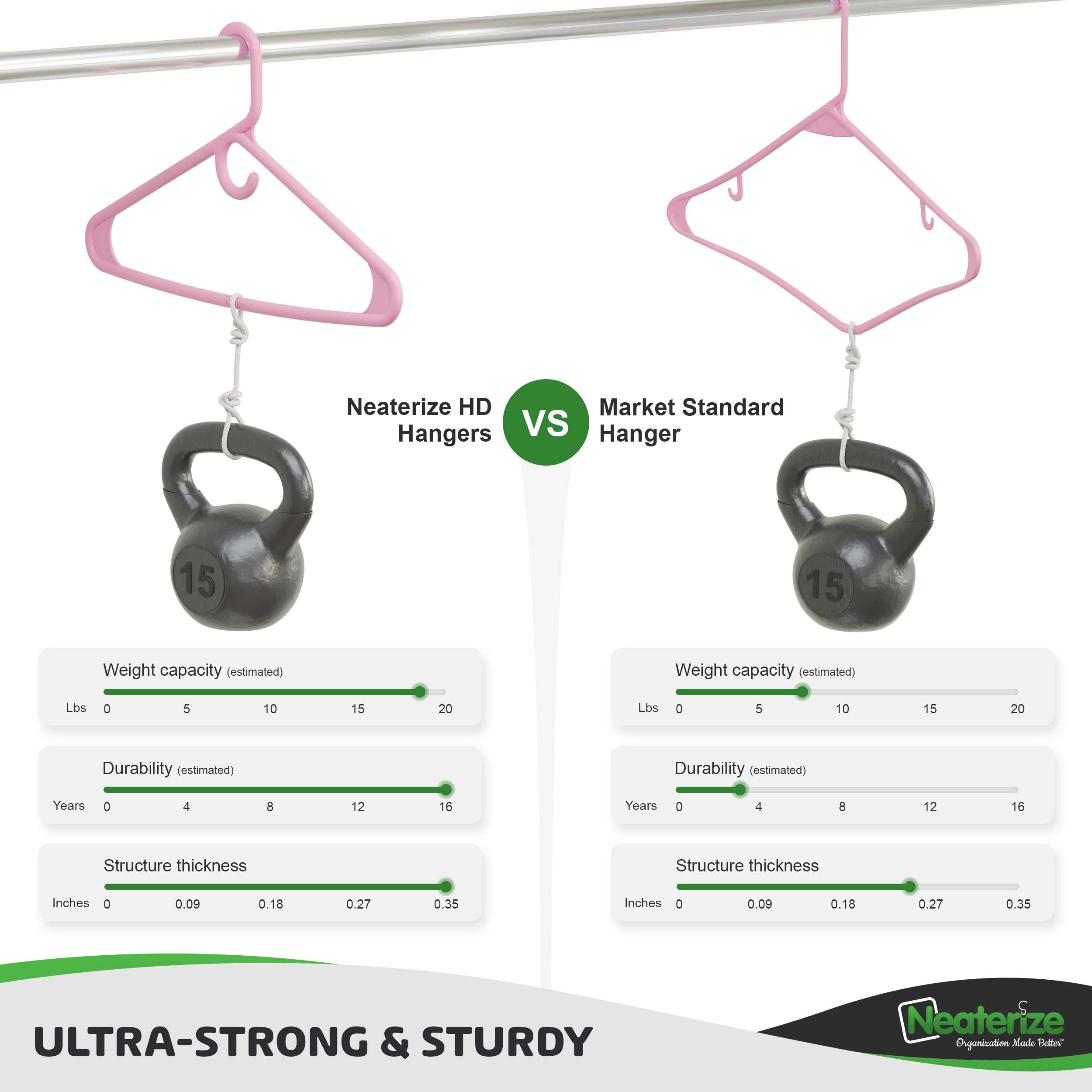 Ultra Heavy Duty Plastic Clothes Hangers - Pink - Durable Coat, Suit And Clothes Hanger. Perchas De Ropa (12 Pack - Pink)