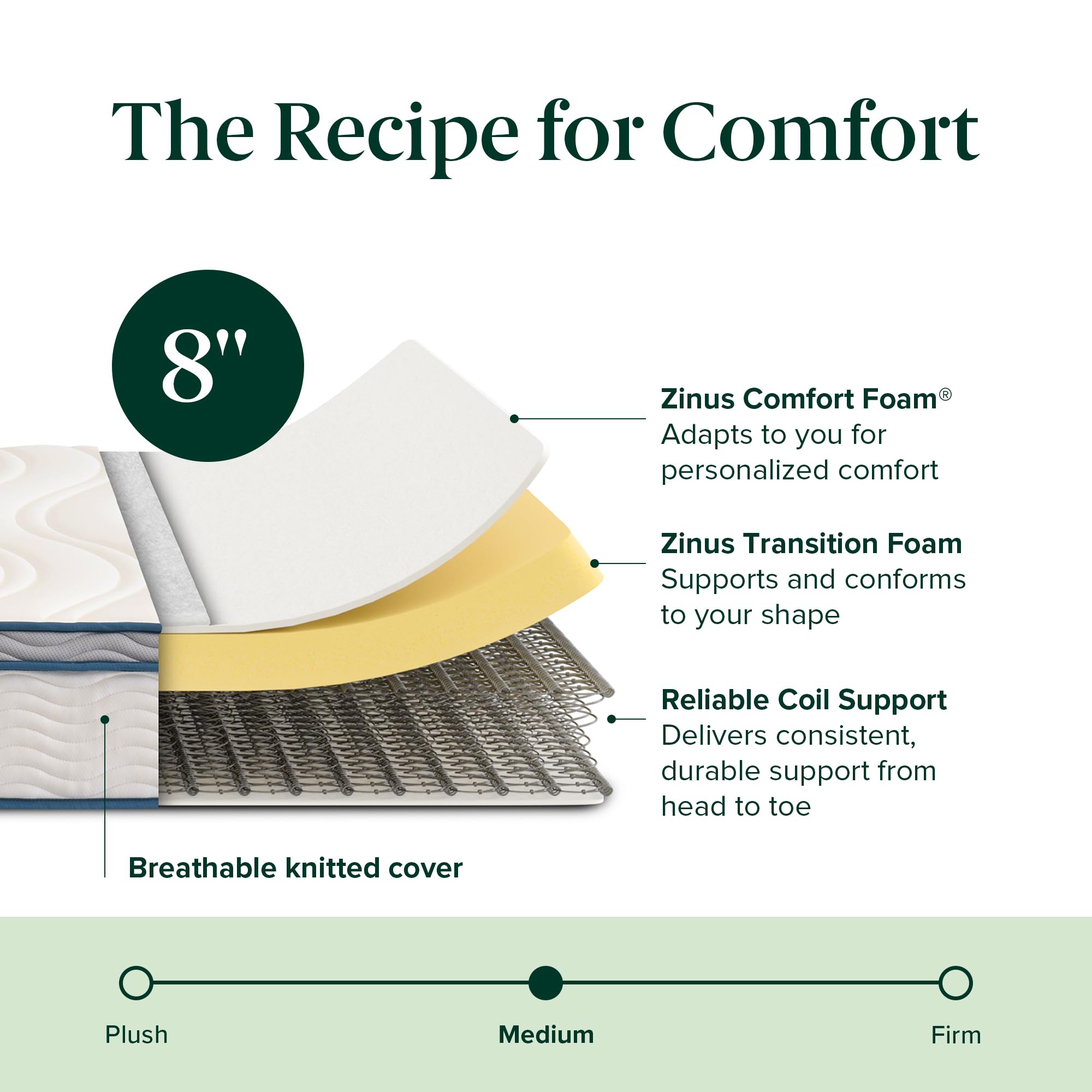 Zinus 8 Inch Spring Sensation Hybrid Mattress [New Version], Full, Fiberglass Free, Medium Firmness, Durable Support, Certified