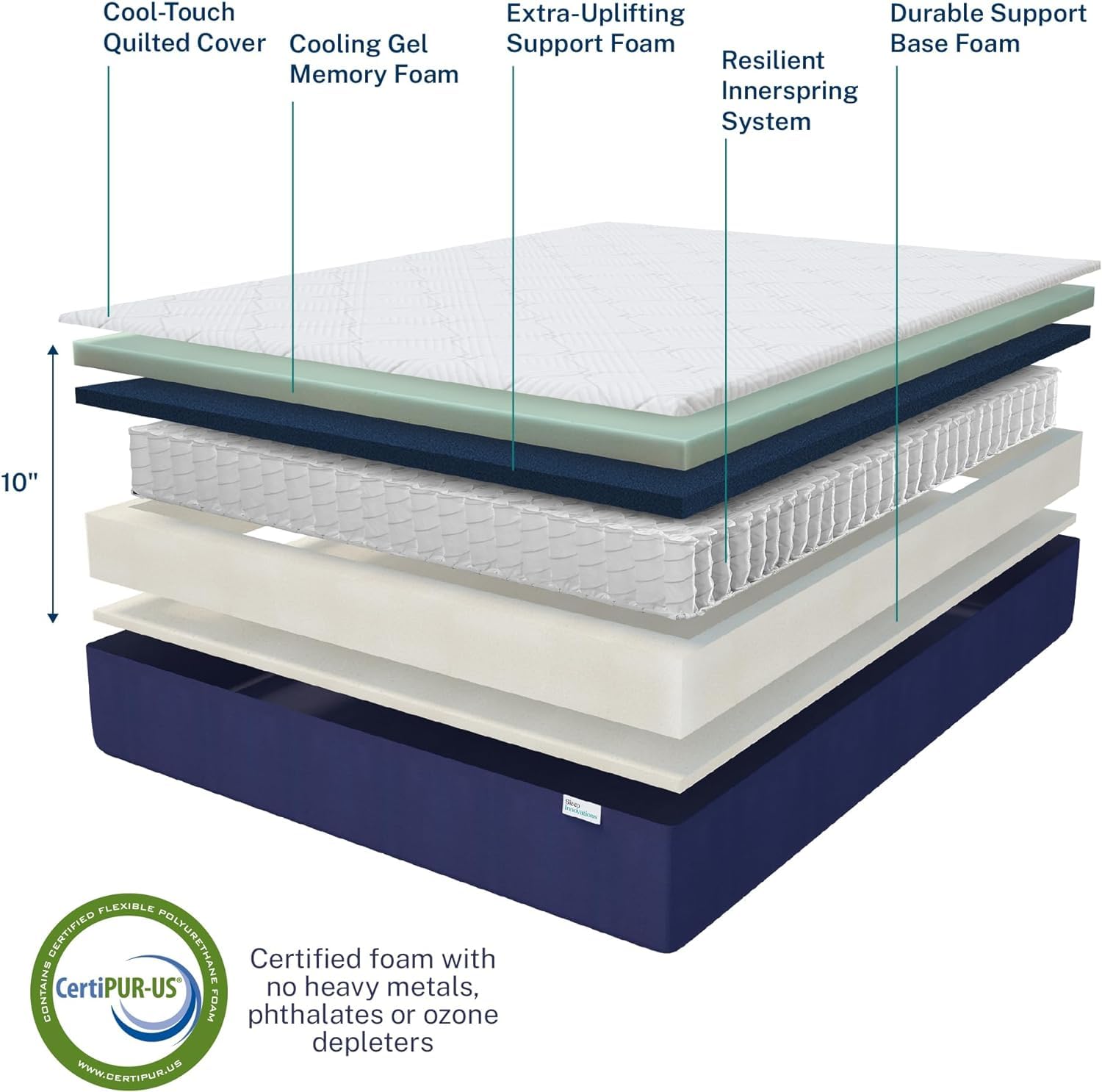 Sleep Innovations Marley Hybrid 10 Inch Cooling Gel Memory Foam And Innerspring Coil Mattress, Full Size, Bed In A Box, Medium F