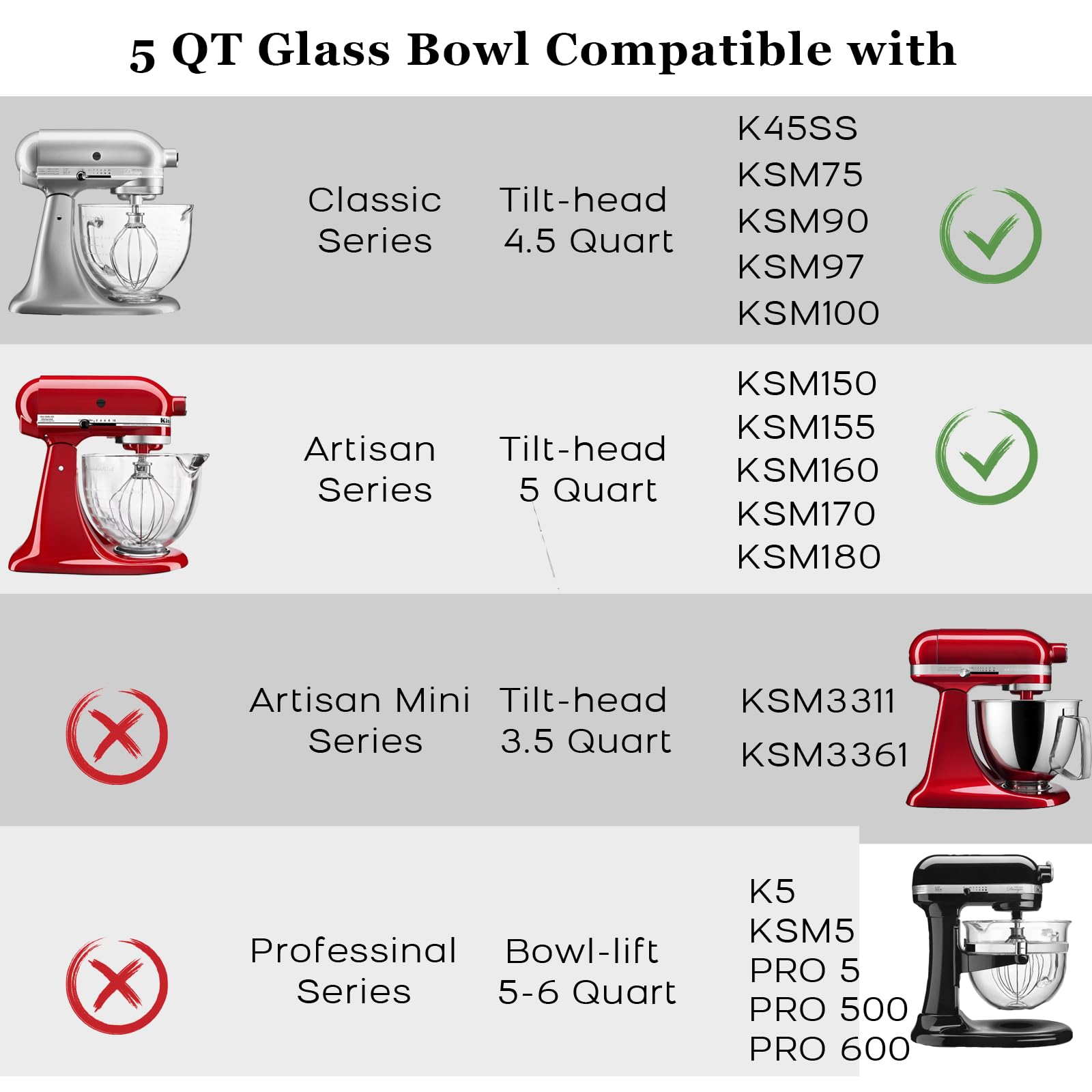 Kitwanda Glass Bowl 5 Quart - Microwave & Refrigerator Safe, with Measurement Markings, Clear Glass