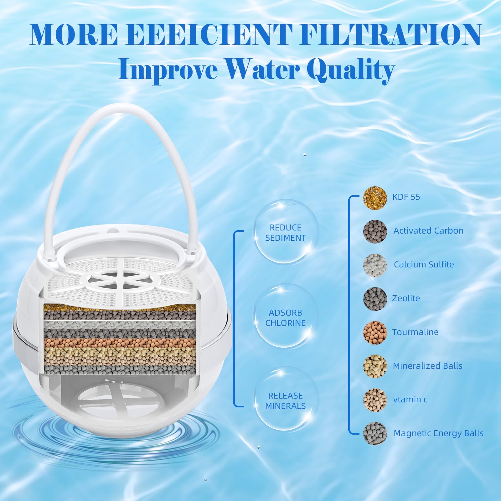 Niroket Bath Ball Filter-Bathtub Water Filter Removes Hundreds Of Contaminants For Softer, Smoother Skin | 2,500 Gallons Of Filt