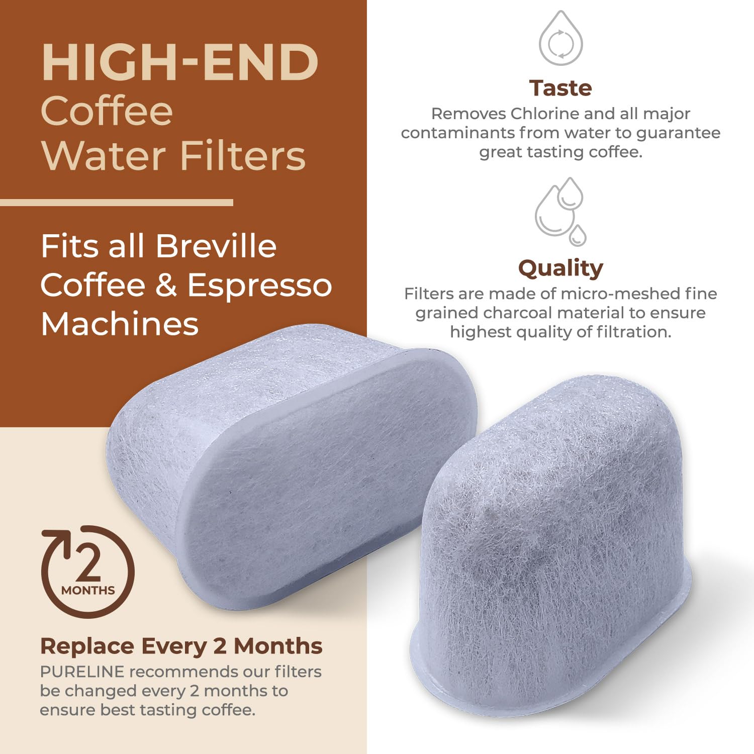 12-Pack Breville Water Filter Bwf100 Replacement By Pureline, Compatible With Breville Espresso Machine