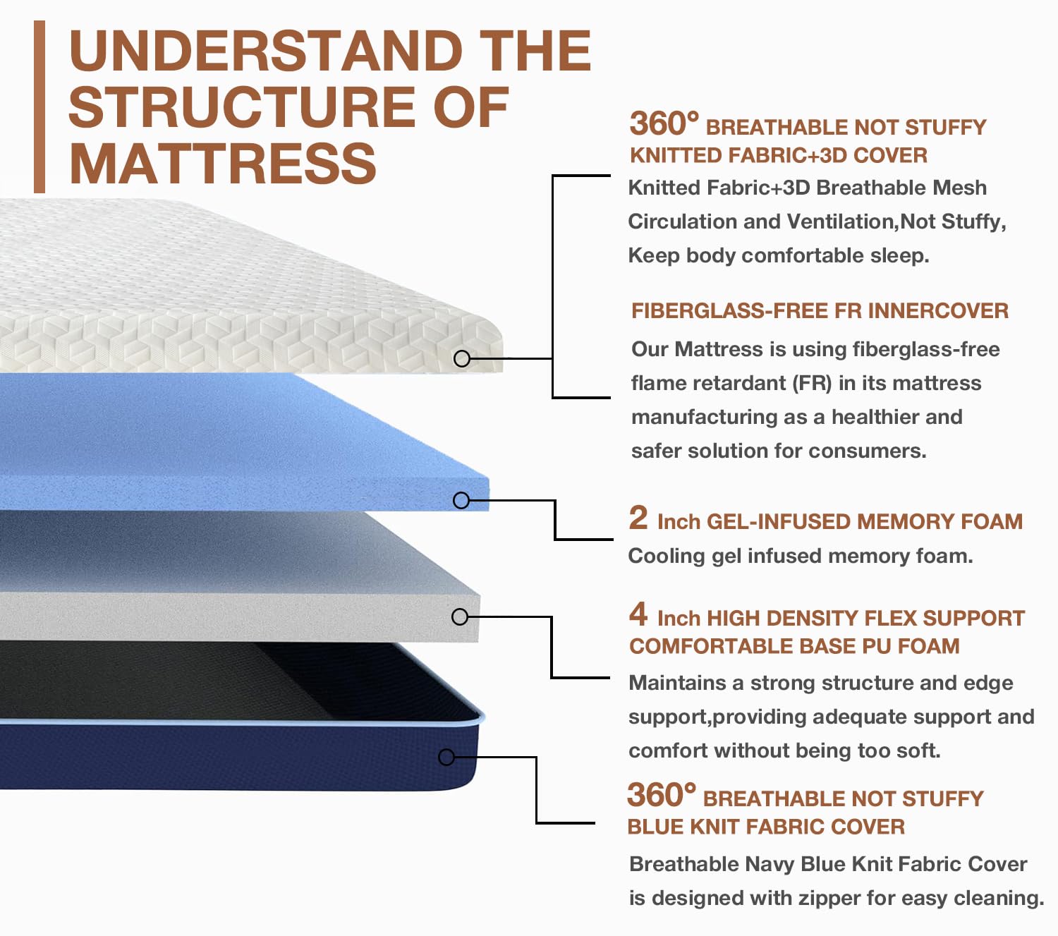 Full Size Mattress - 8 Inch Cooling Gel Memory Foam Mattress In A Box,Cool Gel-Infusion For Cooler Sleep,Breathable Cover,Health