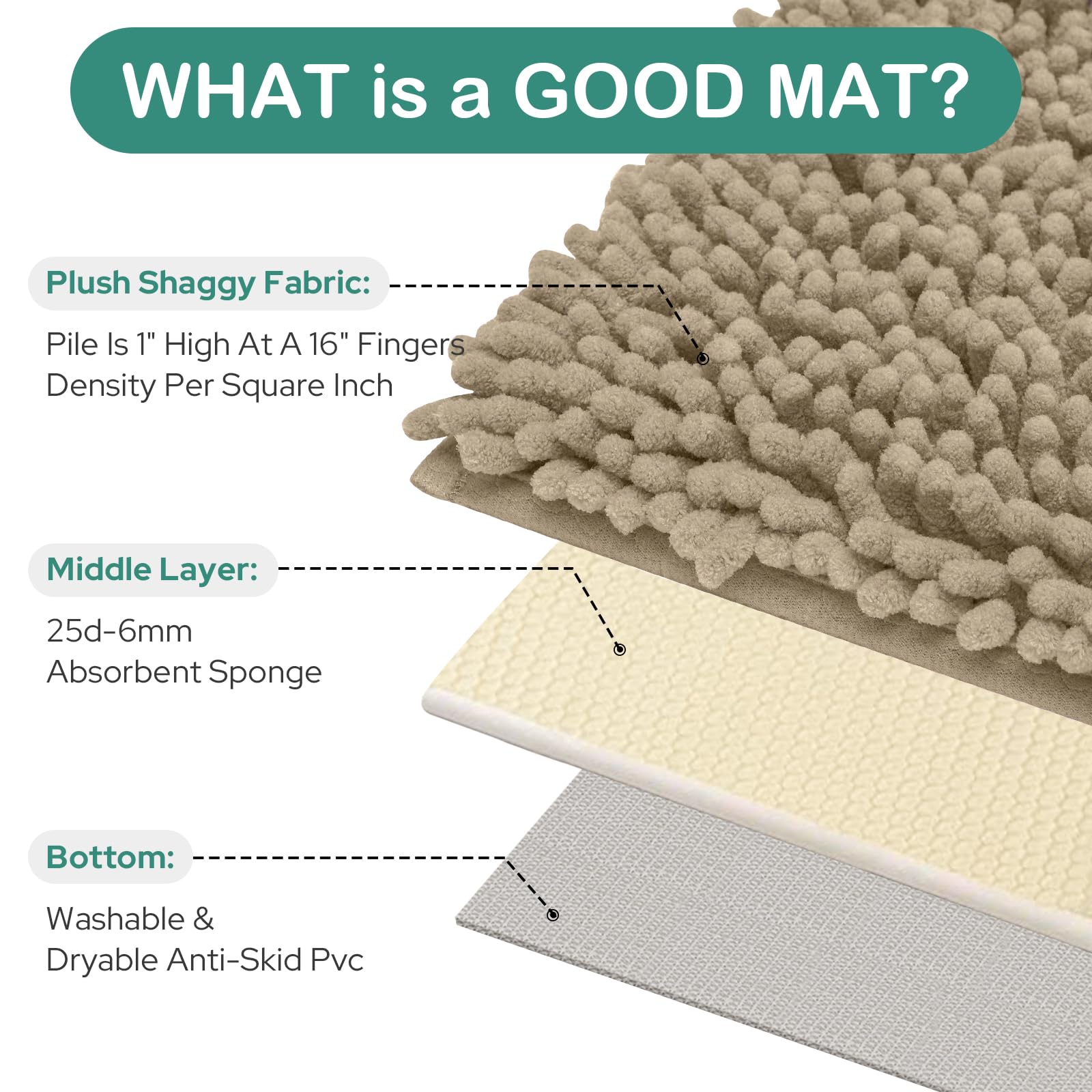 Homeideas Bathroom Rugs Set 2 Pieces, Ultra Soft Non Slip Absorbent Chenille Toilet Bath Mat Set (Taupe)