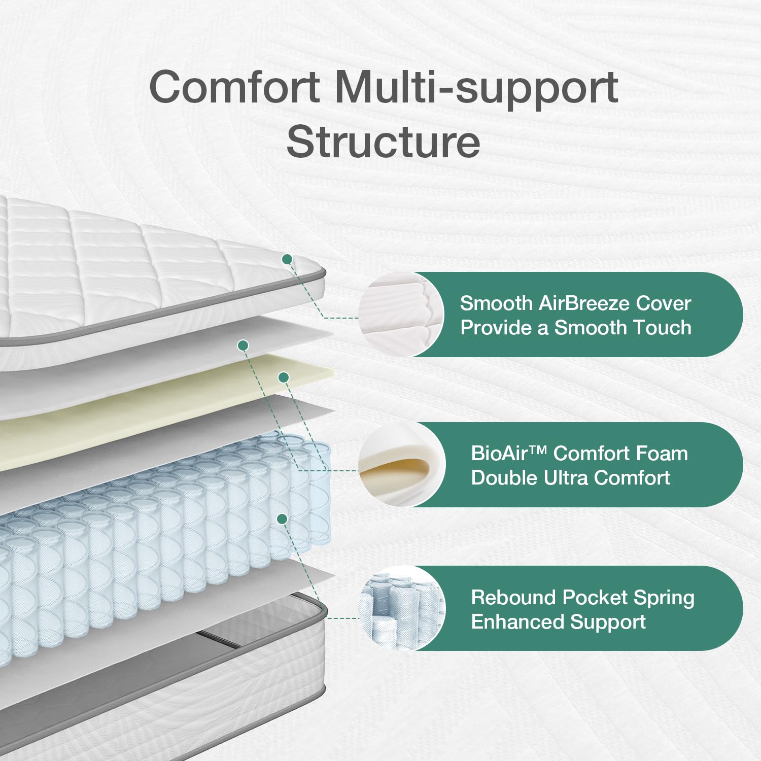 Novilla King Size Mattress 12 Inch, Hybrid King Mattress In A Box With Pocket Spring & Comfortable Foam, King Hybrid Mattress Fo