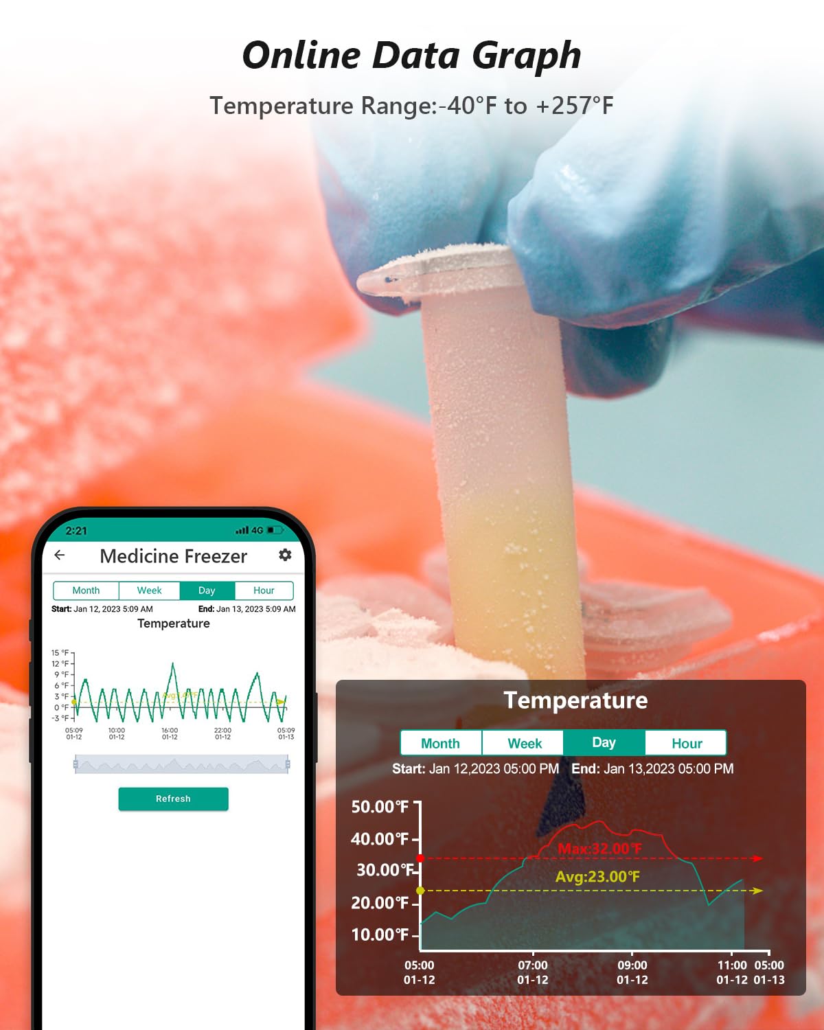 Mocreo St5 Wifi Freezer Thermometer Alarm, Email Alert, App Notification, Data Logging Export, No Subscription Fee, Remote Tempe