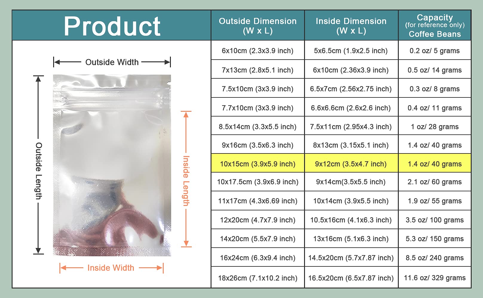 Pabck 500 Pack 3.9X5.9 Inch (Inside Size 3.5X4.7 Inch) Clear Front Resealable Heat Seal Bags For Zip Bulk Food Storage Lock Bag