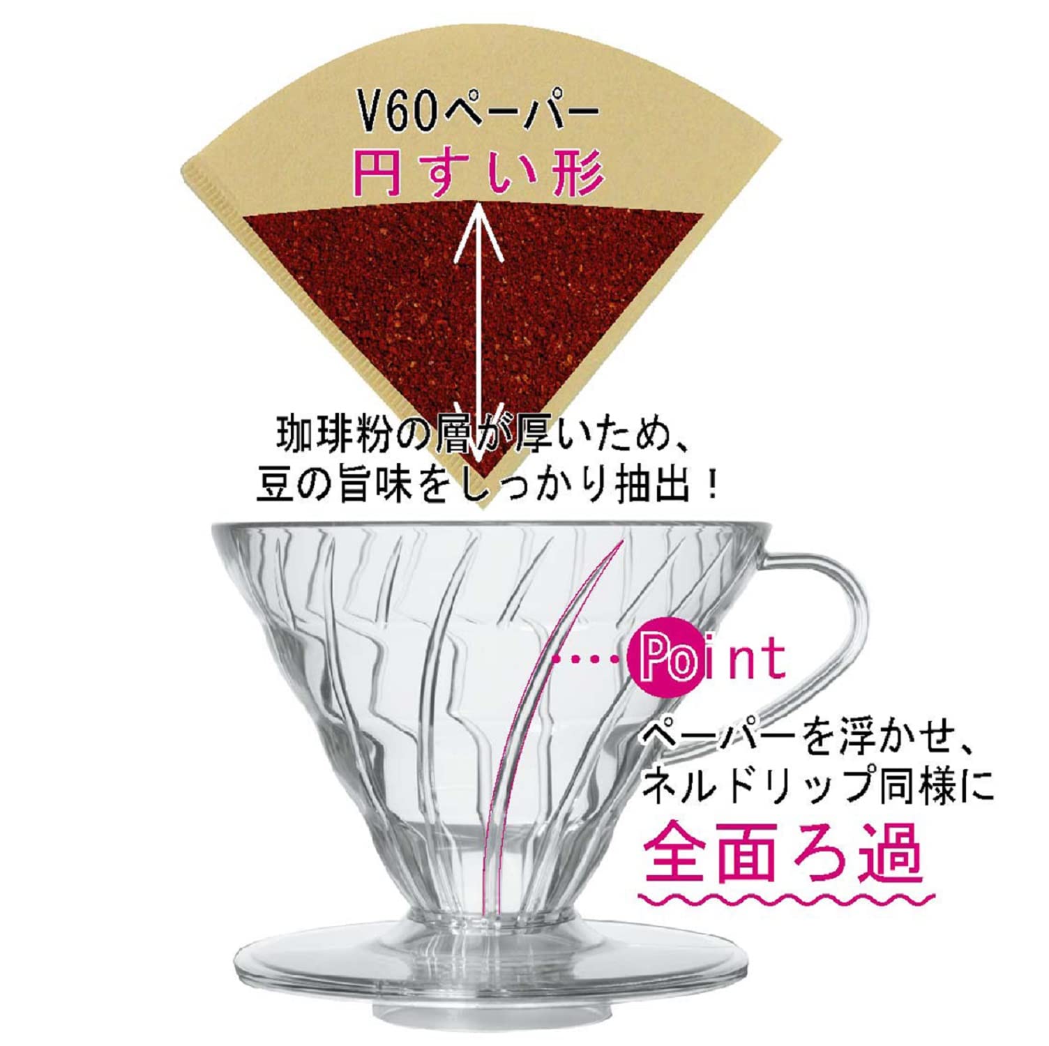 Hario V60 Vdgr-01-B Heat Resistant Glass Transparent Dripper, 01, For 1 To 2 Cups, Black, Made In Japan