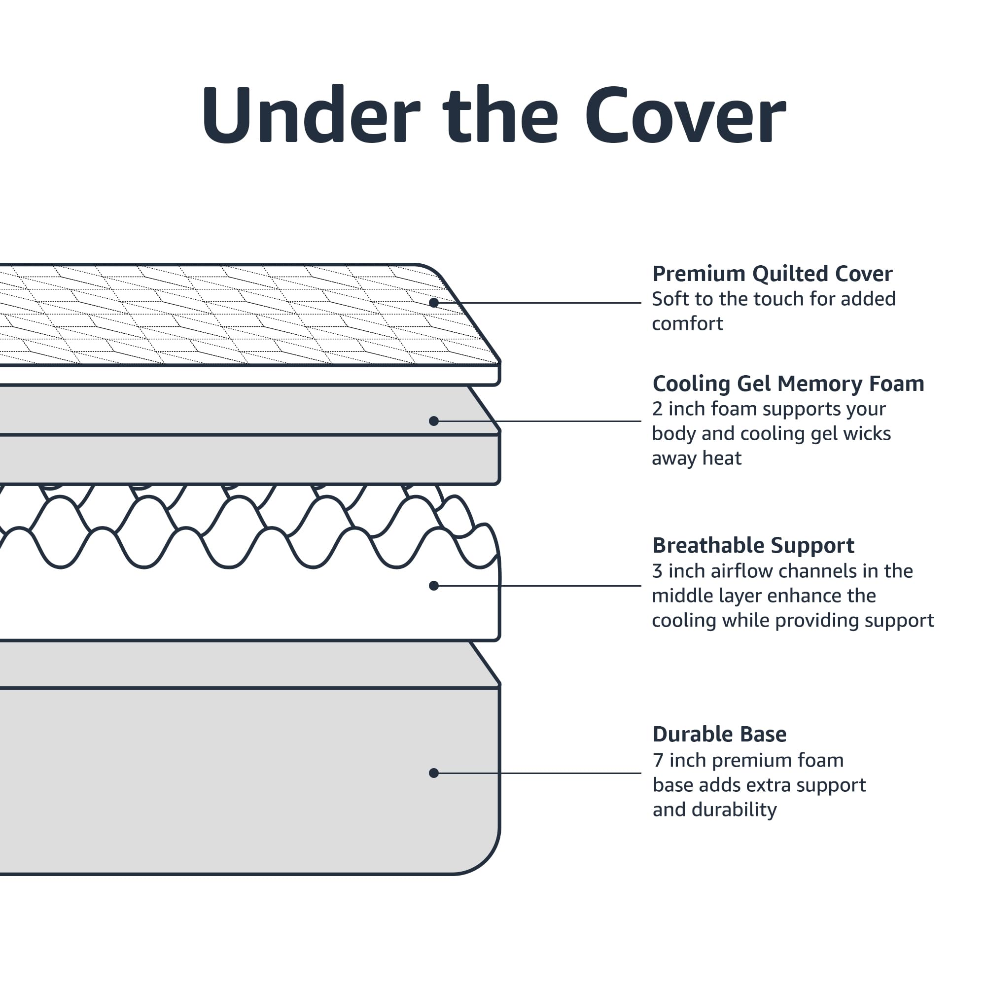Amazon Basics Gel Memory Foam Mattress, Firm, Cooling, King Size Mattress, Certipur-Us Certified Foam, 80 X 76 X 12 Inches, Whit