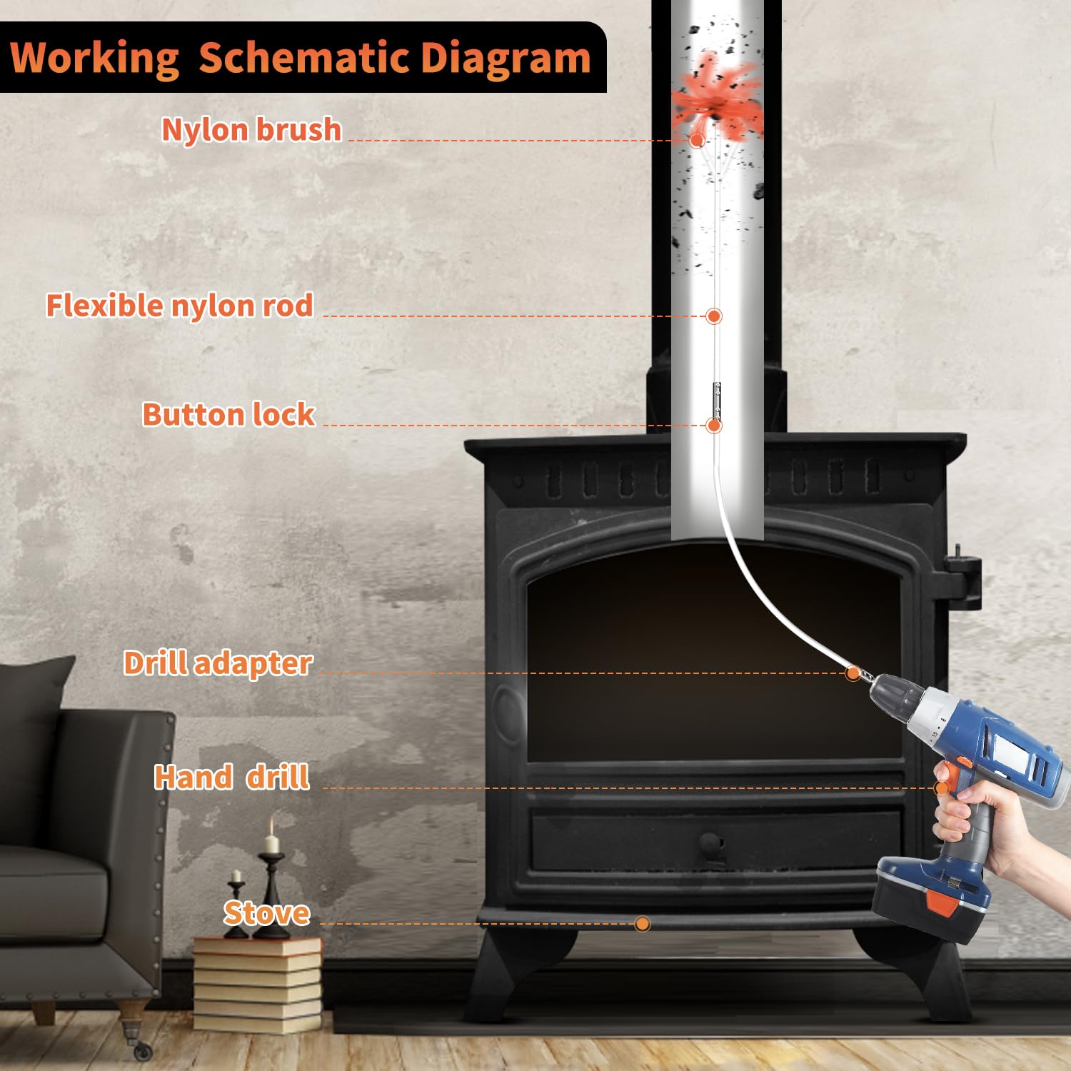 Sealegend 26 Feet Chimney Sweep Kit Chimney Brush Chimney Cleaning Kit And Rotary Chimney Cleaning System Fireplace Brush Tool W