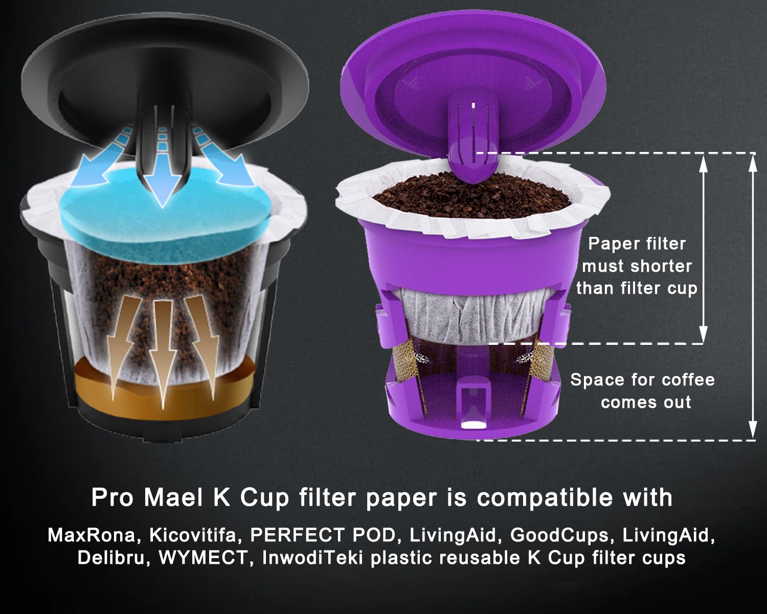 Pro Mael Disposable K Cup Filters - Natural Unbleached Coffee Filter Paper, 100 Count for Keurig 1.0 & 2.0, Use with Reusable Pods