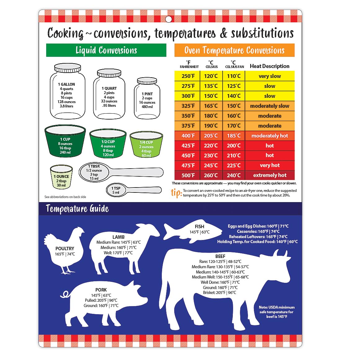 Cooking Conversion Chart Kitchen Magnet - Liquid, Dry Weight, Oven Temperature Conversions - Food, Meat Internal Temperature Gui