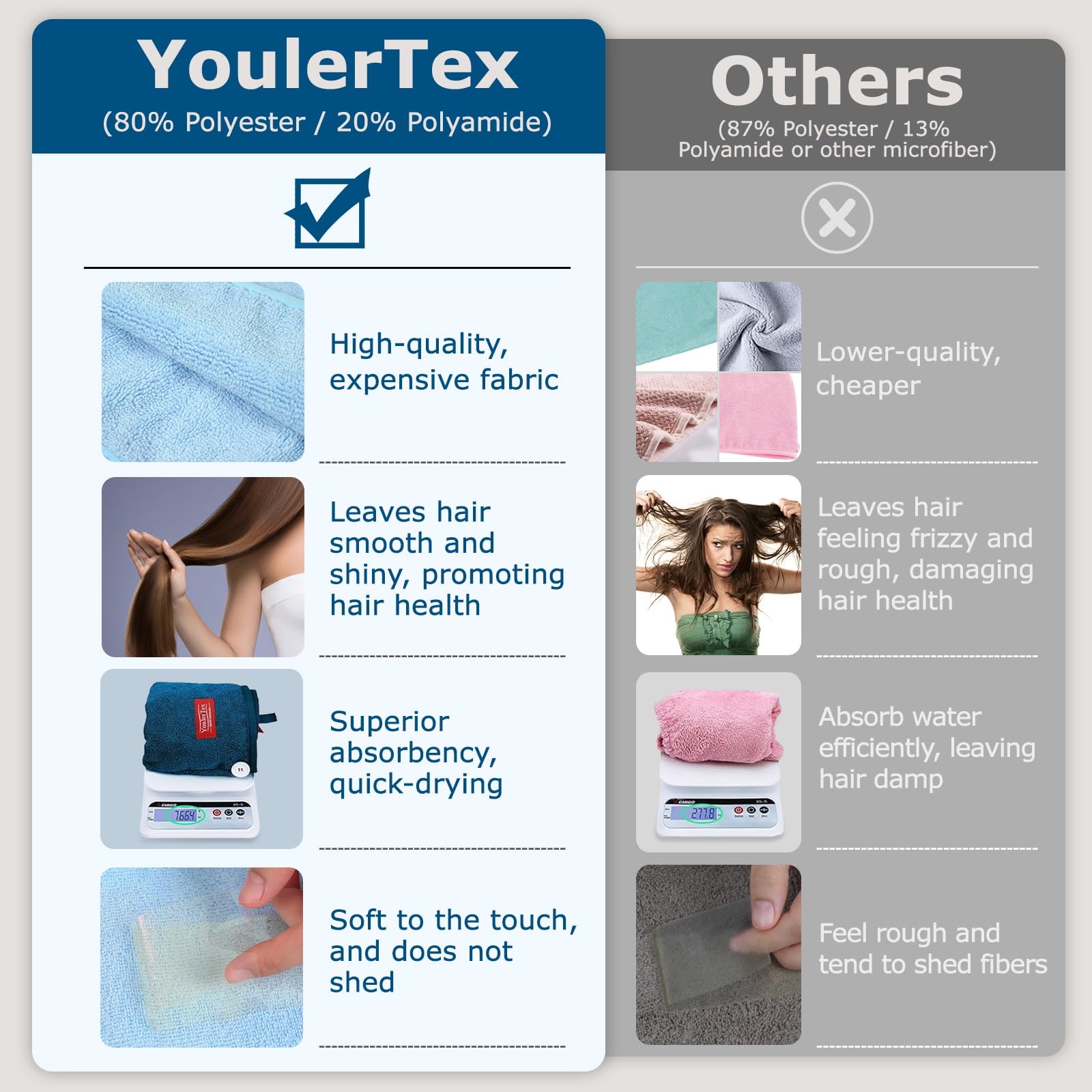 YoulerTex Microfiber Hair Towel Wrap for Women, 2 Pack 10 inch X 26 inch Super Absorbent Quick Dry Hair Turban for Drying Curly