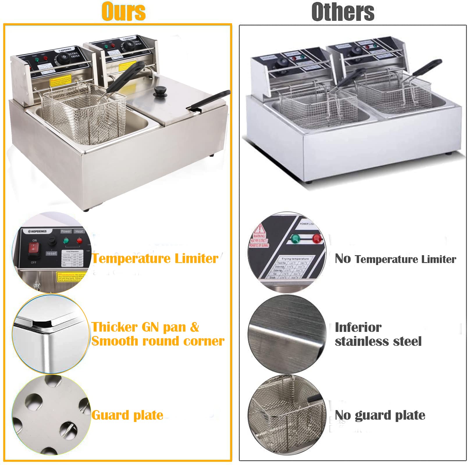 Casulo Electric Deep Fryer With Removable 2 X 6L Basket & Lid, 20.7Qt Commercial Deep Fryers With Temperature Limiter, Stainless