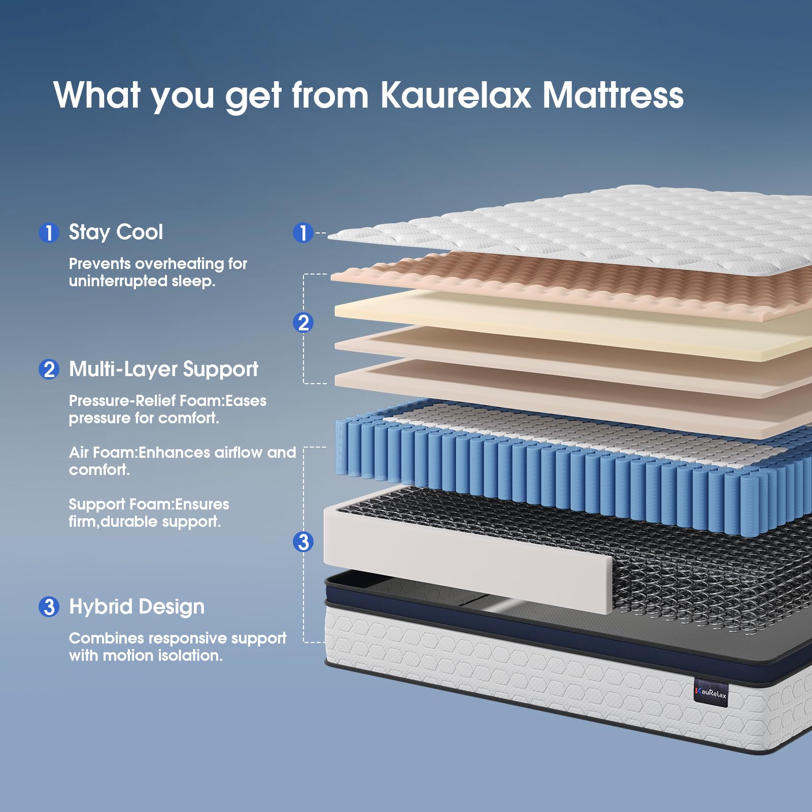 Kaurelax Queen Size Mattress,12 Inch Queen Mattress In A Box,Superior Hybrid Mattress With Gel Memory Foam Or Lumbar Support,100