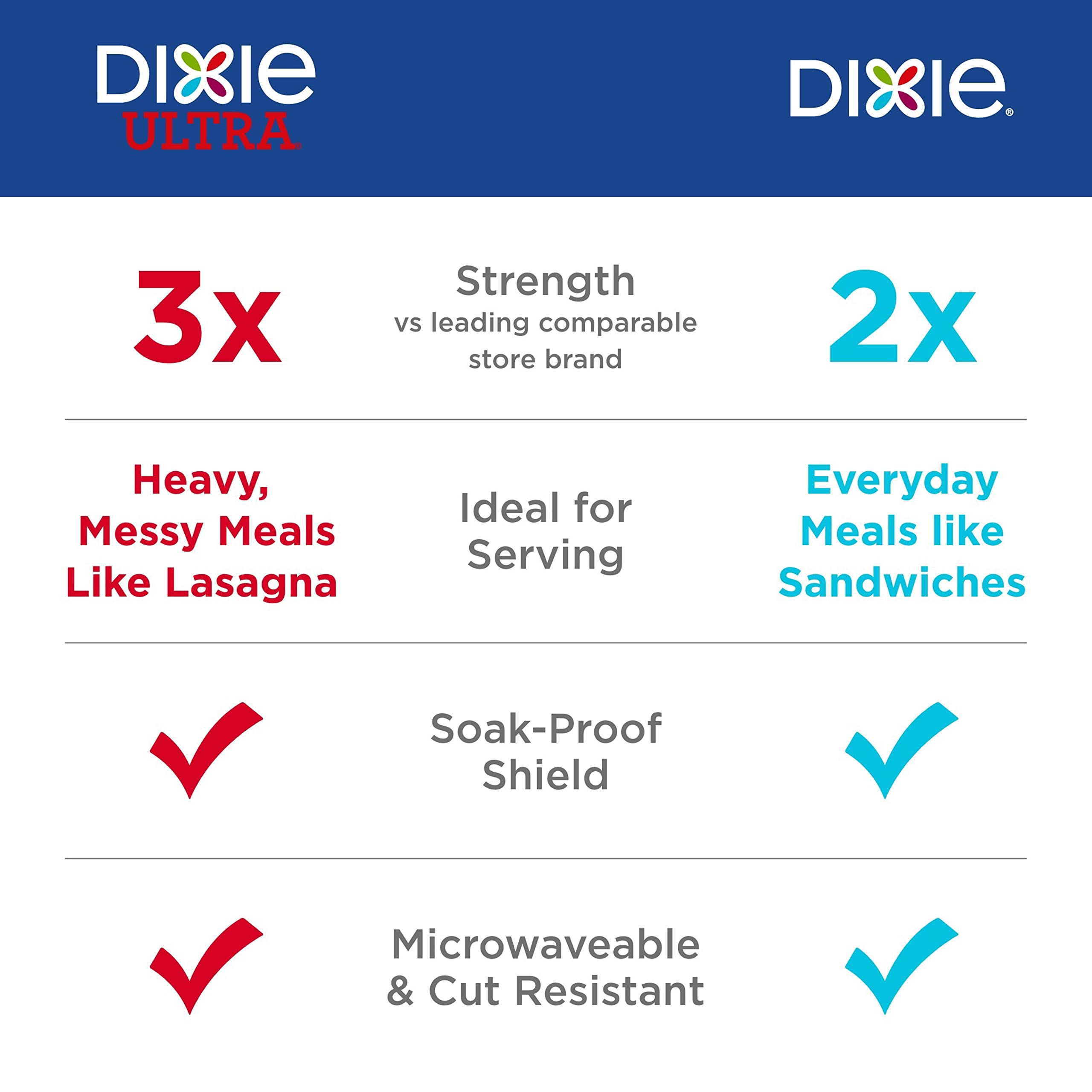 Dixie Large Paper Plates, 10 Inch, 54 Count, 2X Stronger*, Microwave-Safe, Soak-Proof, Cut Resistant, Disposable Plates For Ever