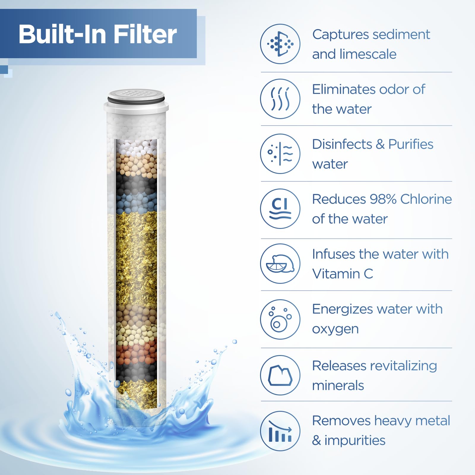 HOPOPRO High Pressure Filtered Shower Head Combo, Chrome Black, SS5775CP, Dual Water Softener, Massage & Chlorine Removal