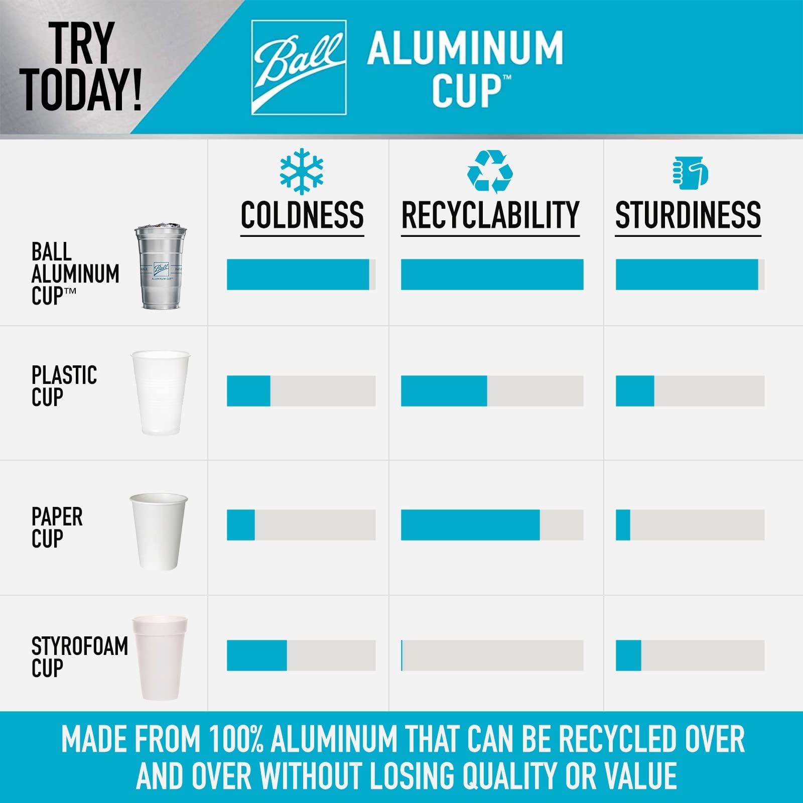Ball Aluminum Cup 20 oz Recyclable Party Cups, 10 Count, Durable Aluminum, Perfect for Events
