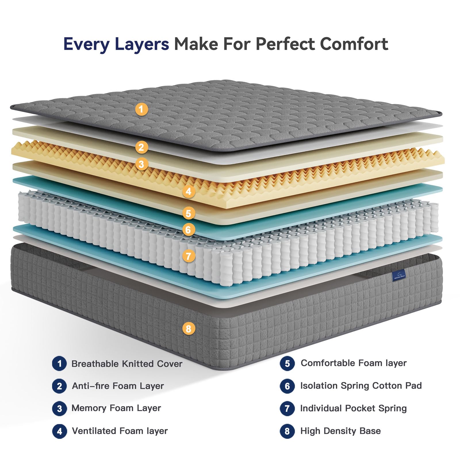 Vesgantti 8 Inch Multilayer Hybrid Twin Mattress - Multiple Sizes & Styles Available  Ergonomic Design with Memory Foam and Pocket Spring  Medium Firm Feel  Grey