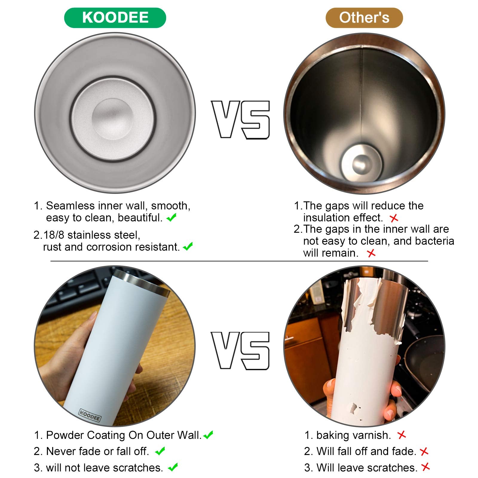 Koodee 20 Oz Stainless Steel Skinny Tumblers (2 Pack) Double Wall Insulated Water Tumbler Cup With Lid And Straw, Slim Travel Tu