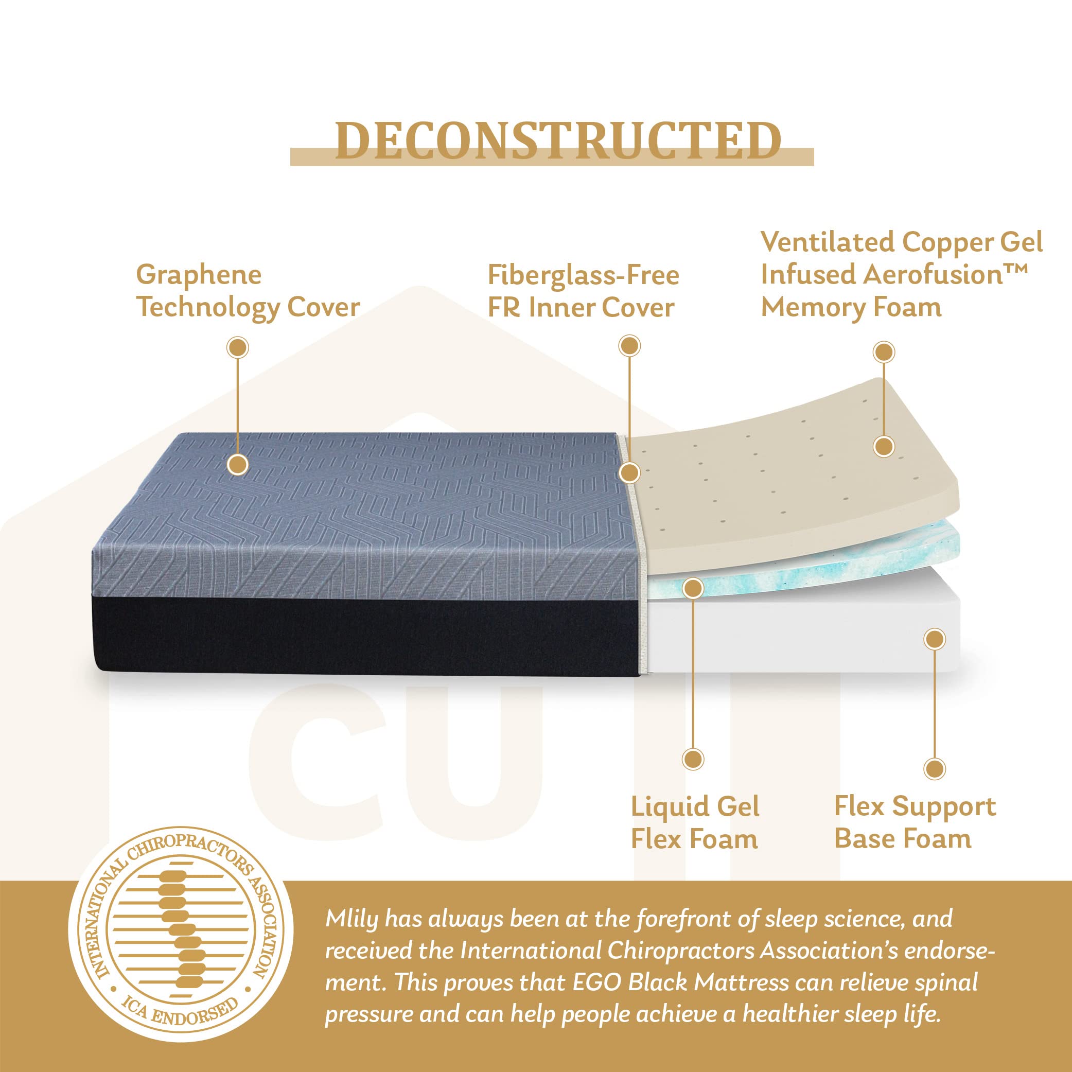 EGOHOME 10 Inch Twin XL Memory Foam Mattress for Back Pain  Cooling Gel Mattress Bed in a Box  Made in USA  CertiPUR-US Certified  Therapeutic Medium Daybed Mattress  38