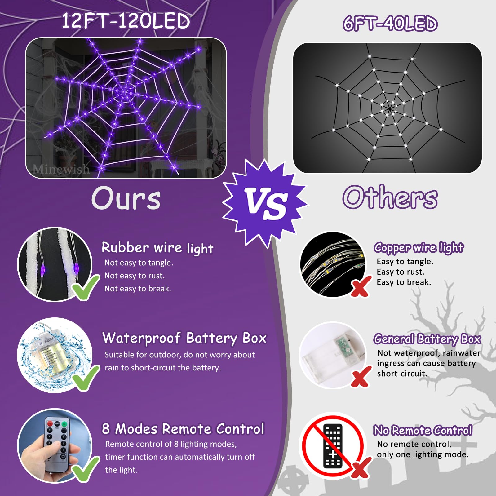 Halloween Decorations Spider Web Lights, 120 Purple LED Light Up 12 FT Giant Spiderweb Large Outdoor Lighted Decor Huge Cobweb S
