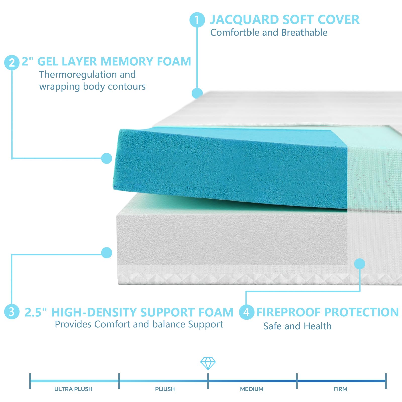 Rhyme Source 4.5 Inch Cold Gel Memory Foam Sofa Bed Mattress Replacement For Sleeper Sofa And Couch Beds Full Size Sofa Certipur