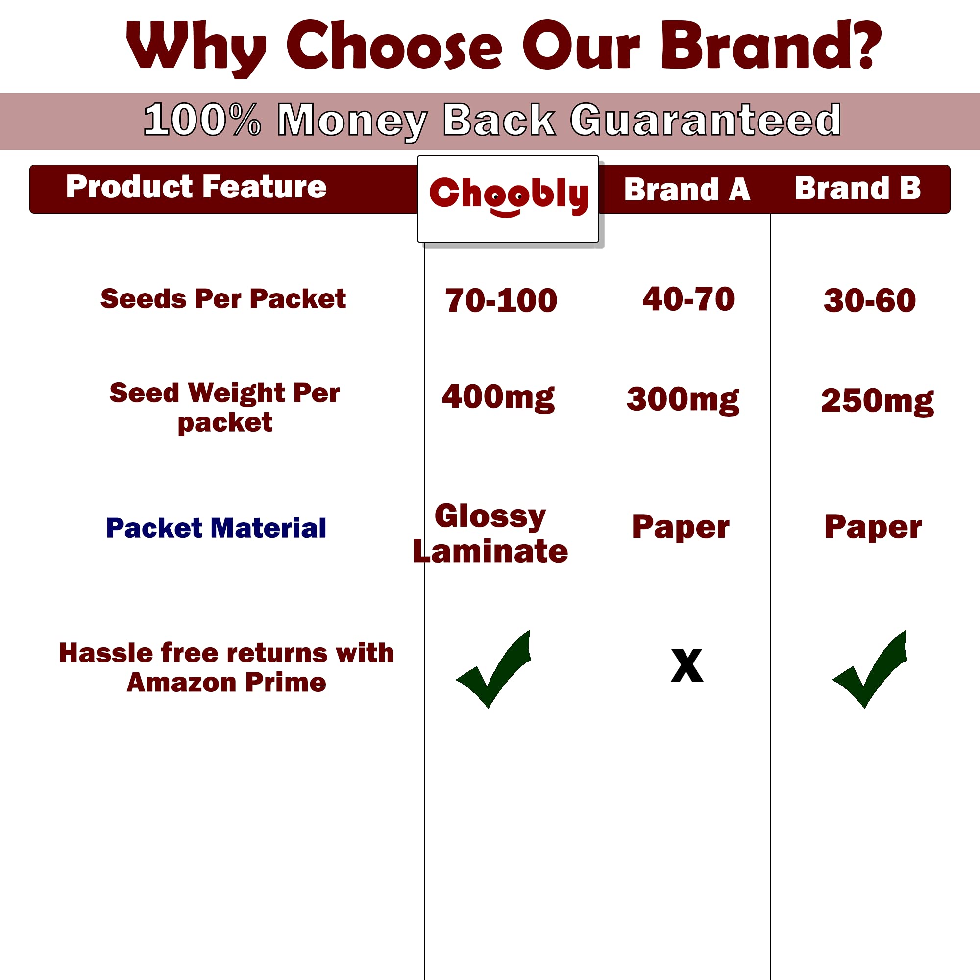 Choobly | Boy Baby Shower Favors For Guests | 20 Wildflower Seeds Packets | Pre-Filled | Bouquet Seed Mix | Non-Gmo Seeds | Seed