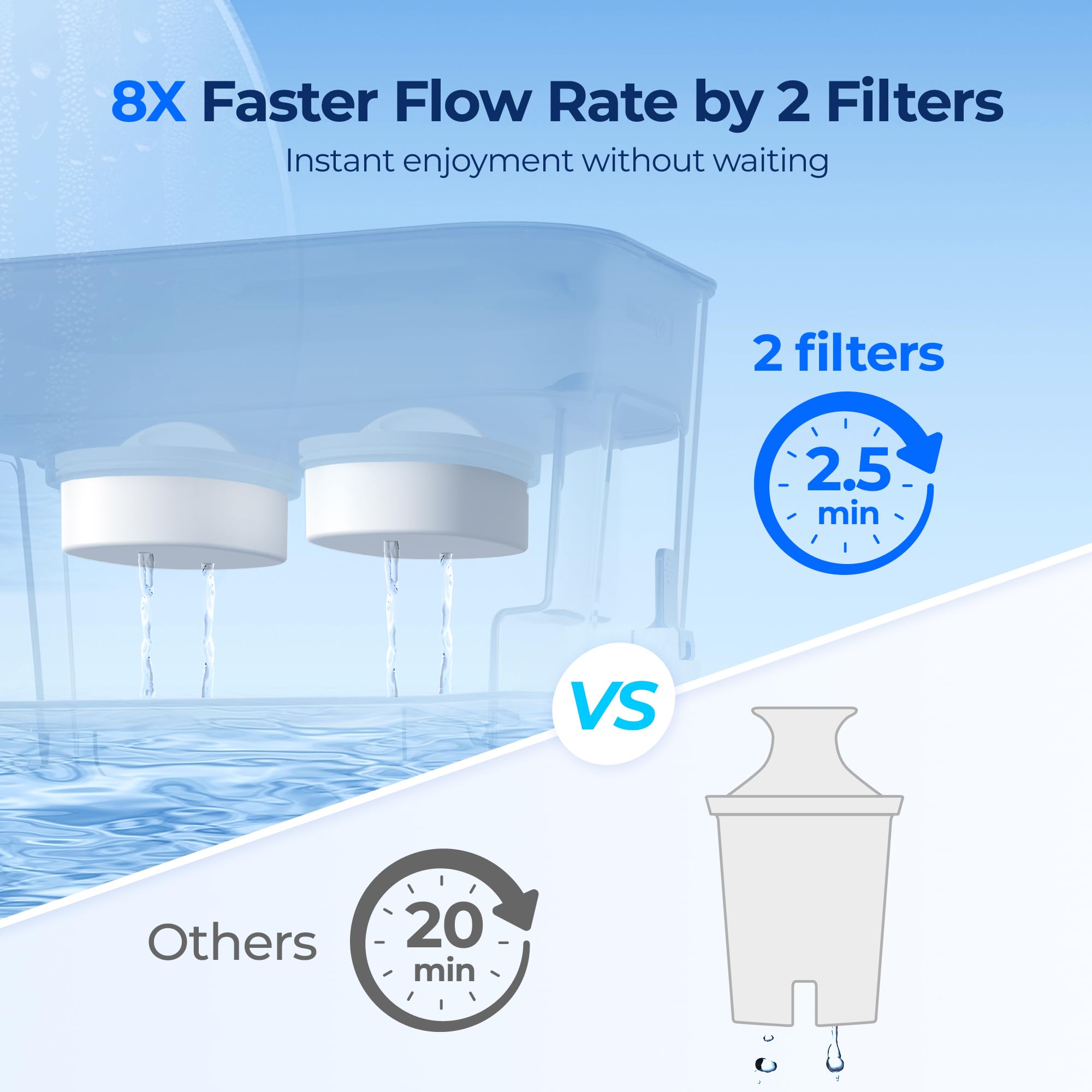 Waterdrop 40 Cup Dual Filter Dispenser, 8X Faster Filtration, 400-Gallon Lifespan, Water Filter Dispenser For Home/Office, 2 Rep
