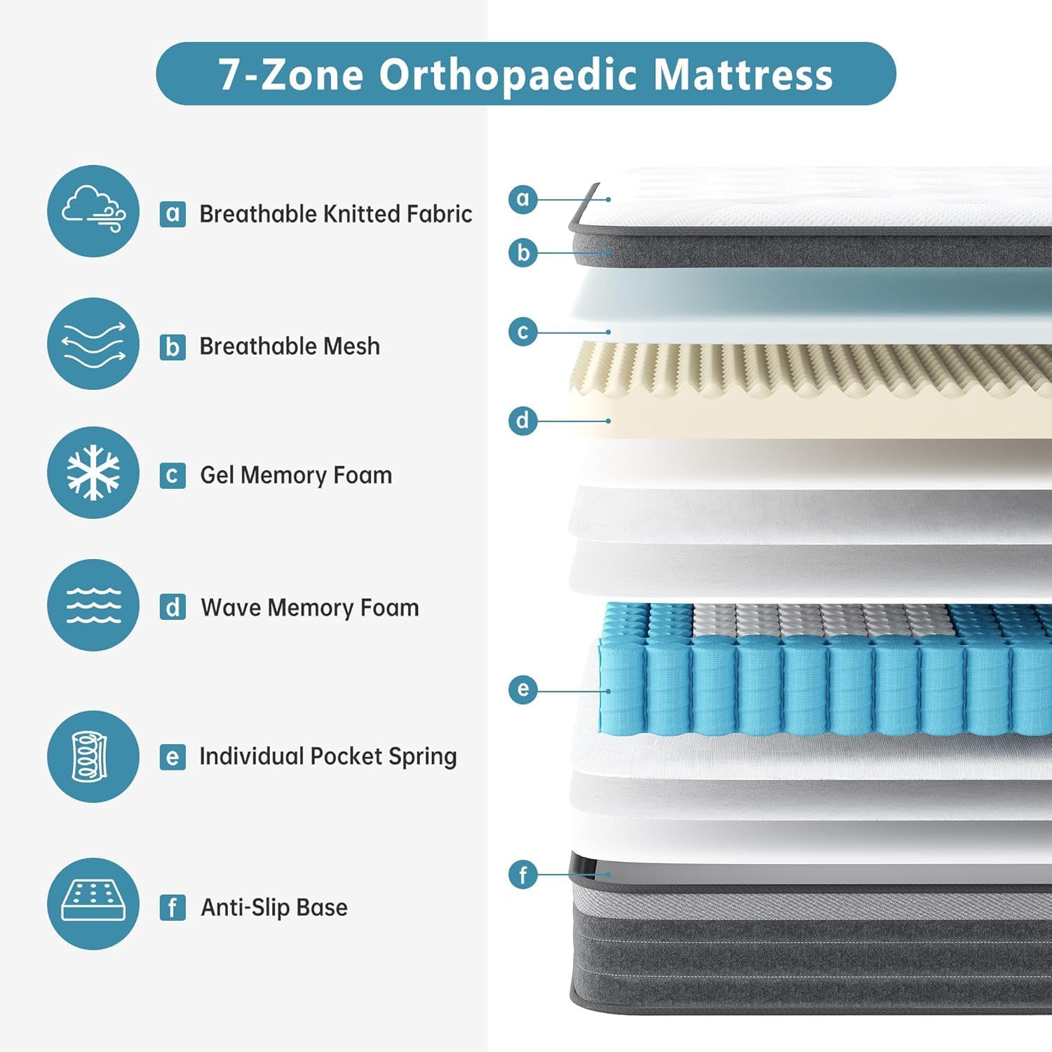 Teqsli Queen Mattress, 10 Inch Queen Mattress Hybrid, Gel Memory Foam With Queen Size Mattress In A Box & Individually Pocketed