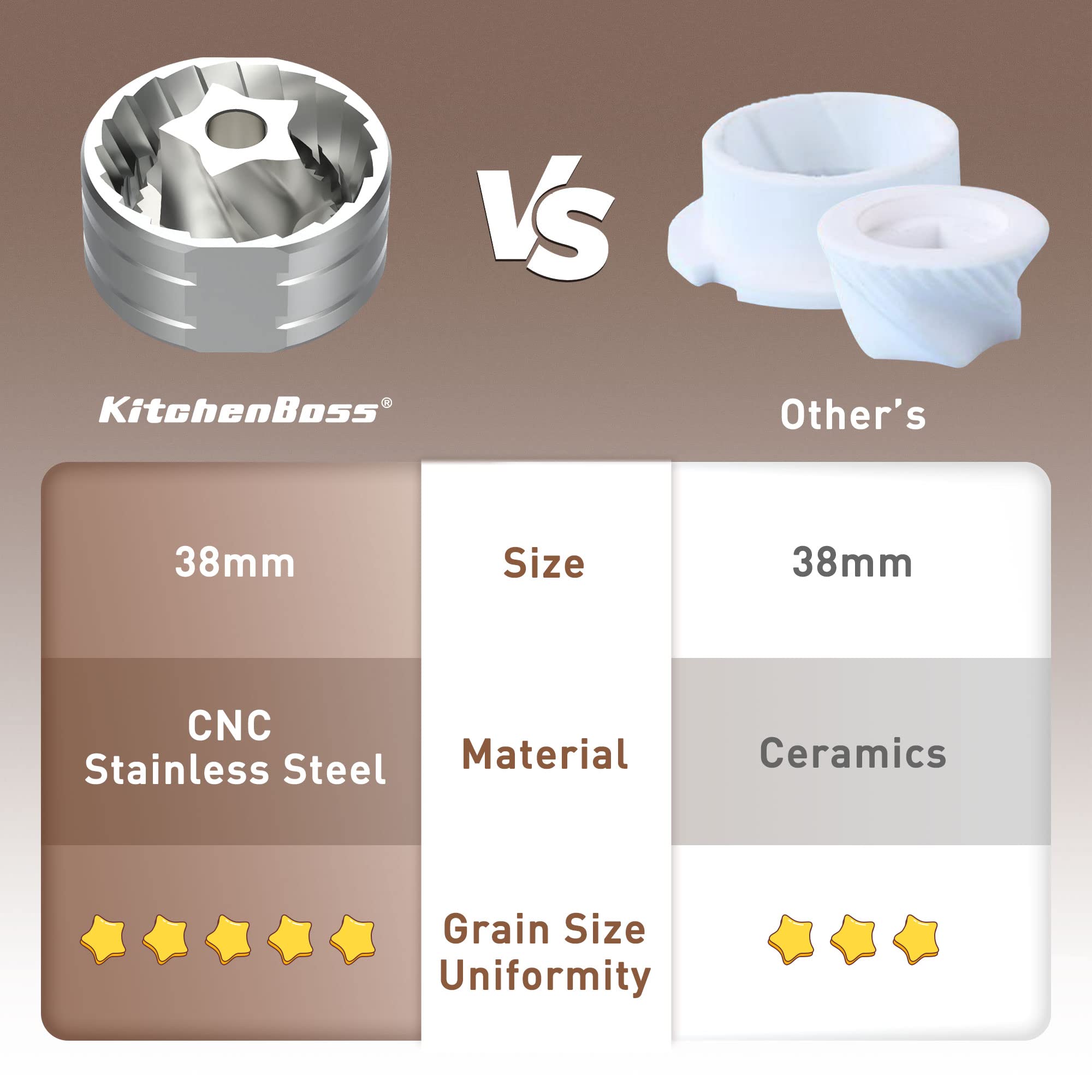 Kitchenboss Manual Coffee Bean Grinder: Coffee Hand Grinder 25G Capacity With Stainless Steel Conical Burr Coffee Grinders, Fine