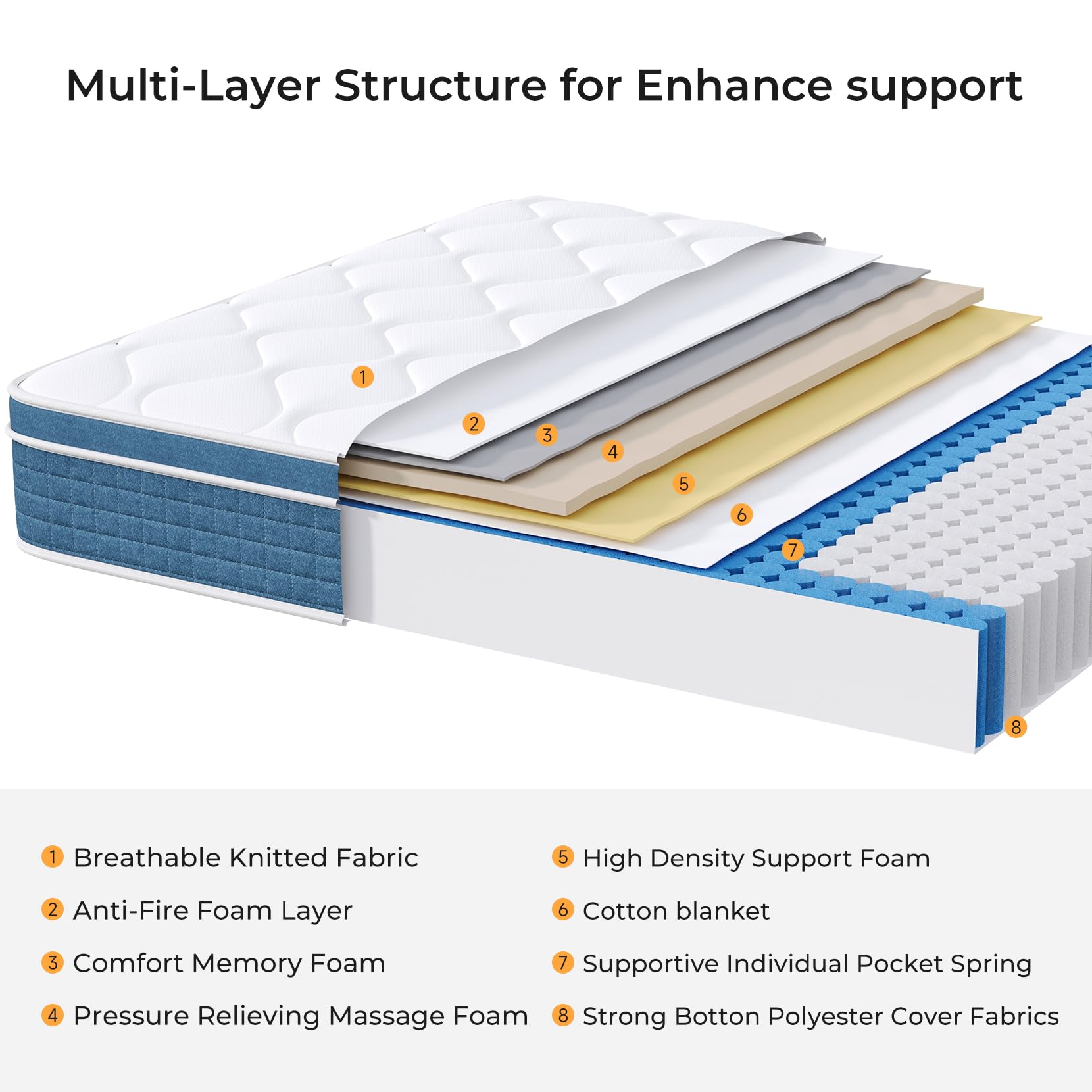 koorlian Full Mattress - 10 Inch Hybrid Innerspring Mattress in a Box  Breathable Memory Foam and Pocket Spring Mattress for Cool Comfort Sleep  Mattress Full Size  180 Night Trial
