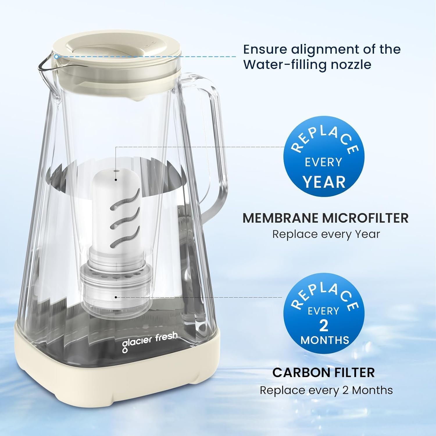 Glacier Fresh Glass Water Pitcher For Tap And Drinking With Membrane And Upgraded Activated Filter, Reduces Chlorine And Lead Ta