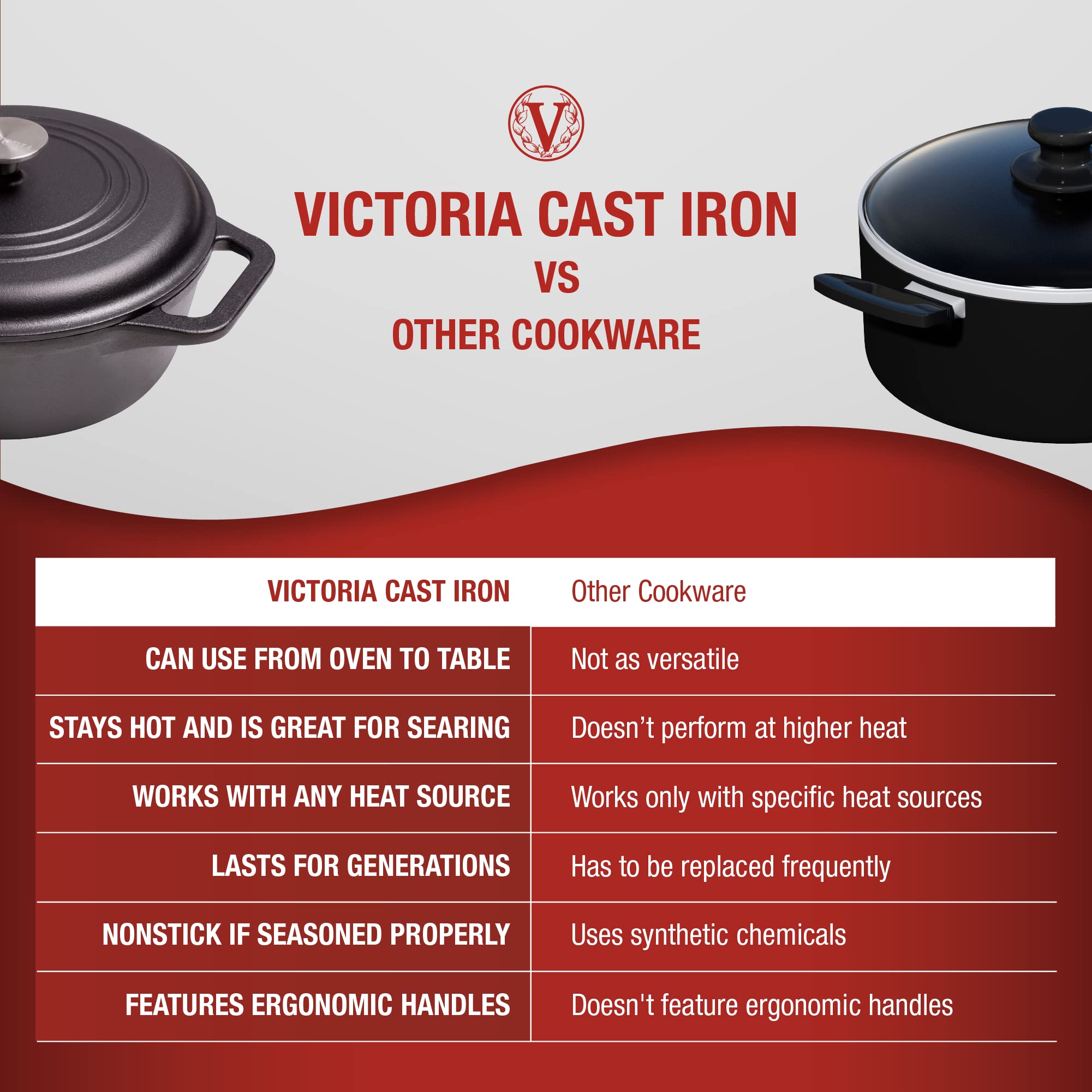 Victoria 4-Quart Cast Iron Dutch Oven with Lid and Dual Loop Handles  Seasoned with Flaxseed Oil  Made in Colombia Black