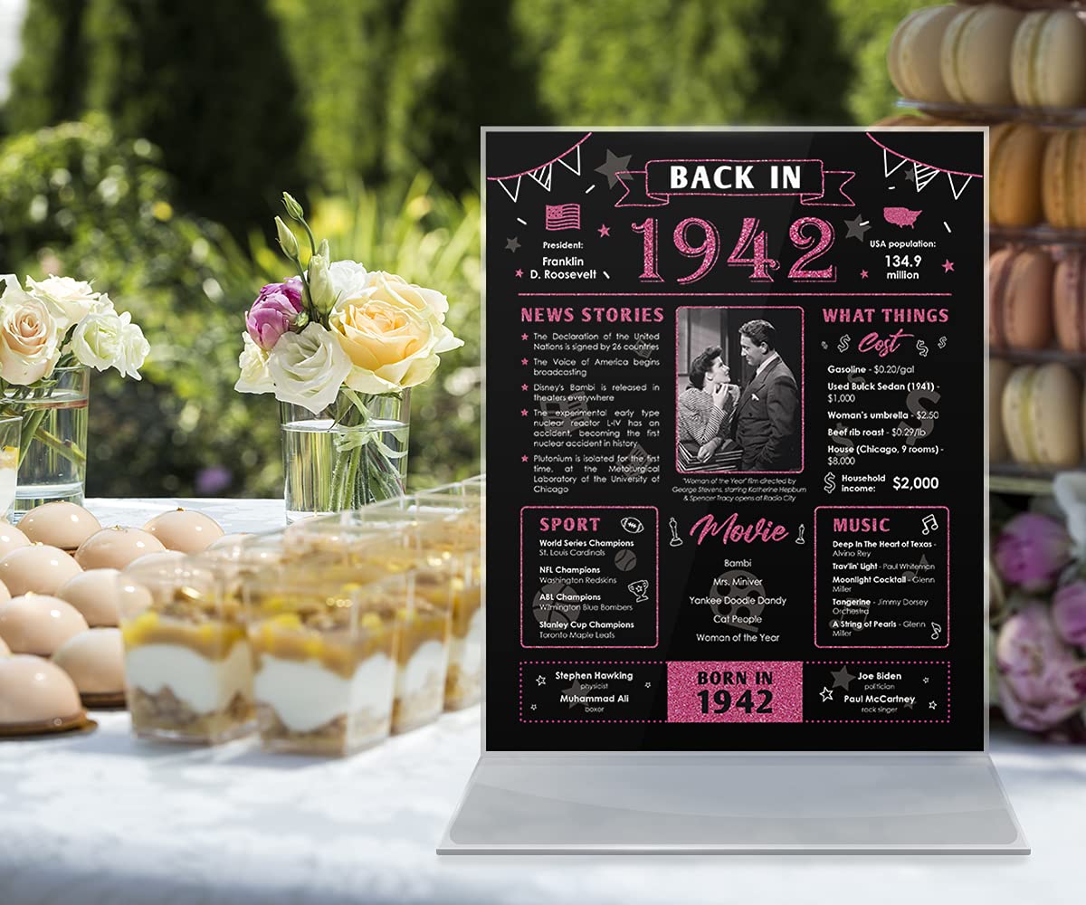 Back in 1942 Birthday Card - 81st Birthday Gift for Women - 81st Birthday Decoration for Grandmother - Funny Table Centerpiece for 81 Years Old Birthday Party - Black vs Pink Poster [Unframed 8x10]
