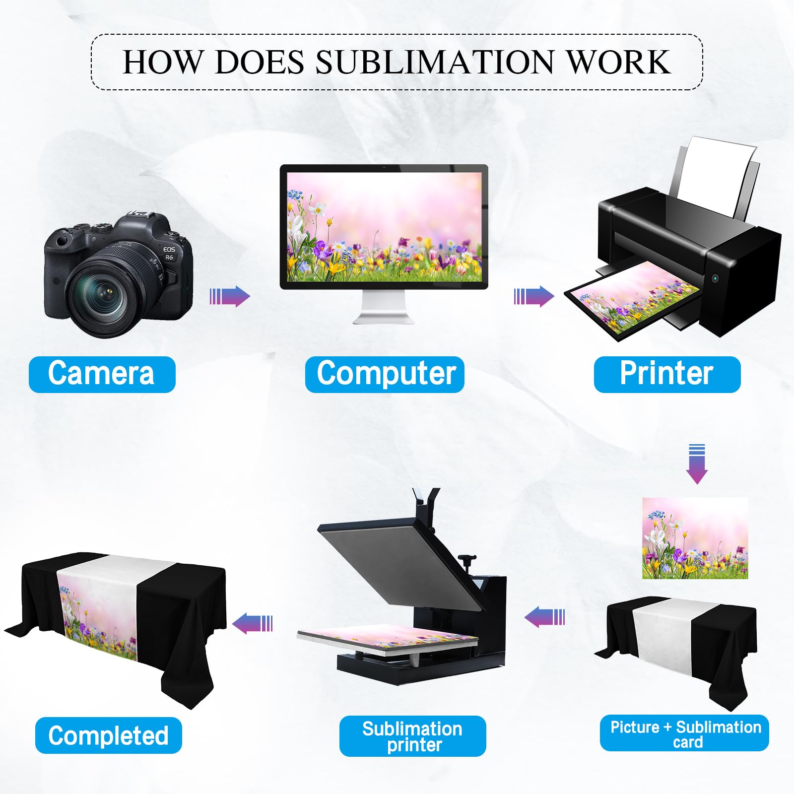 Breling 2 Pcs Sublimation Table Runner Heat Transfer 24 X 72 Inch Table Cover Waterproof White Table Runner Machine Washable Twi